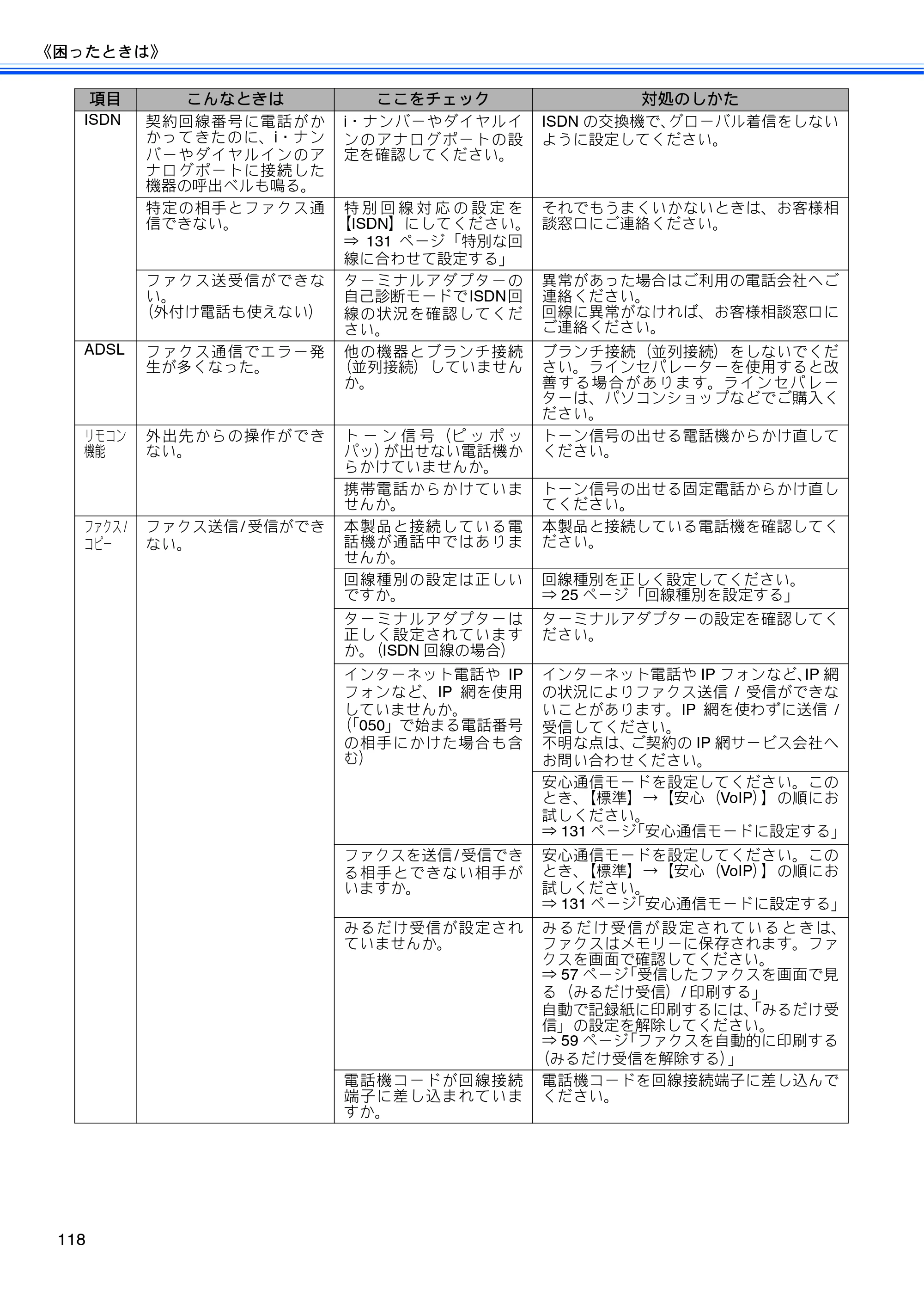 ブラザー MFC-J6510DW / MFC-J6710CDW ユーザーズガイド ～基本編～ — 原本ページ — 120ページ
