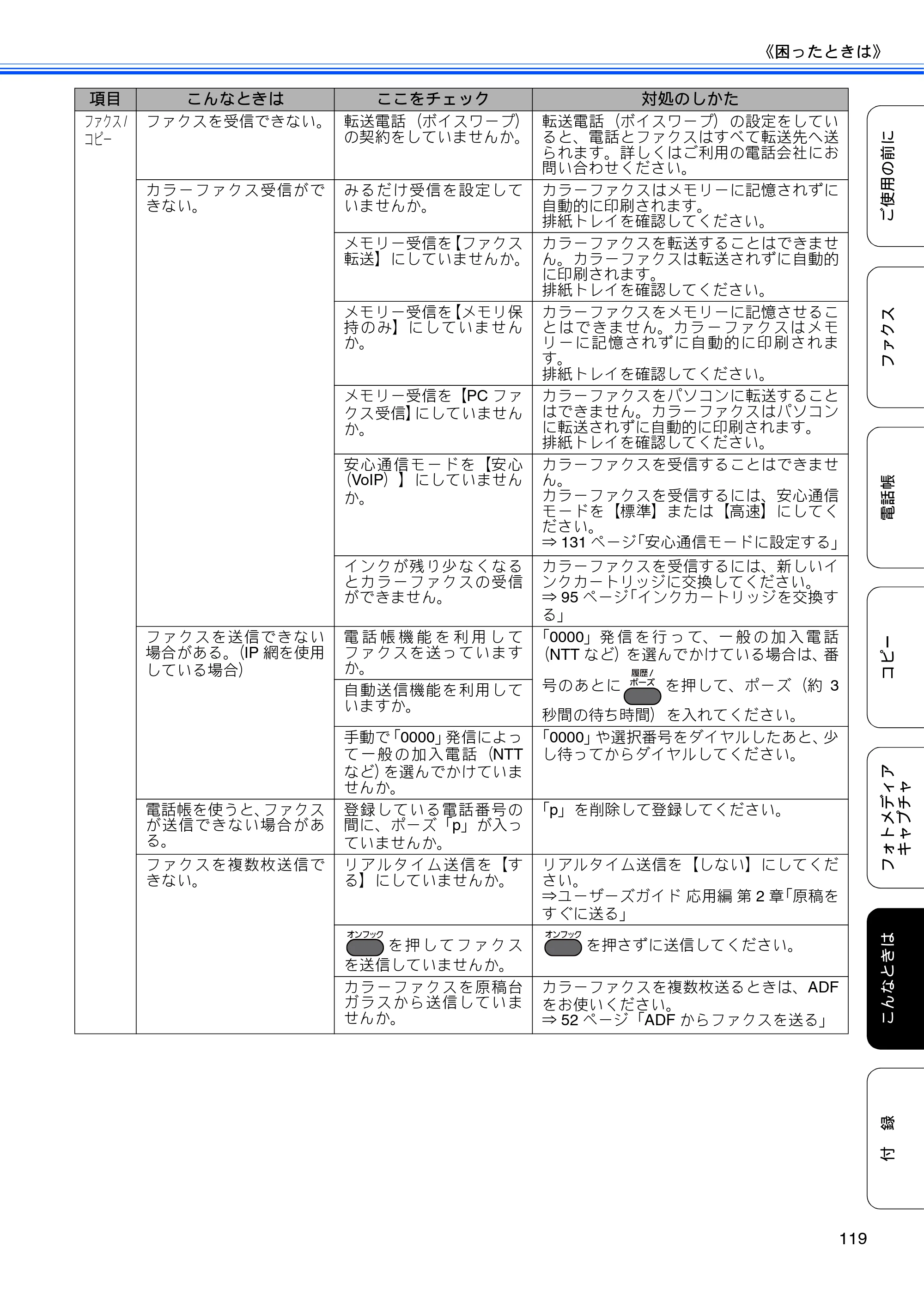ブラザー MFC-J6510DW / MFC-J6710CDW ユーザーズガイド ～基本編～ — 原本ページ — 121ページ