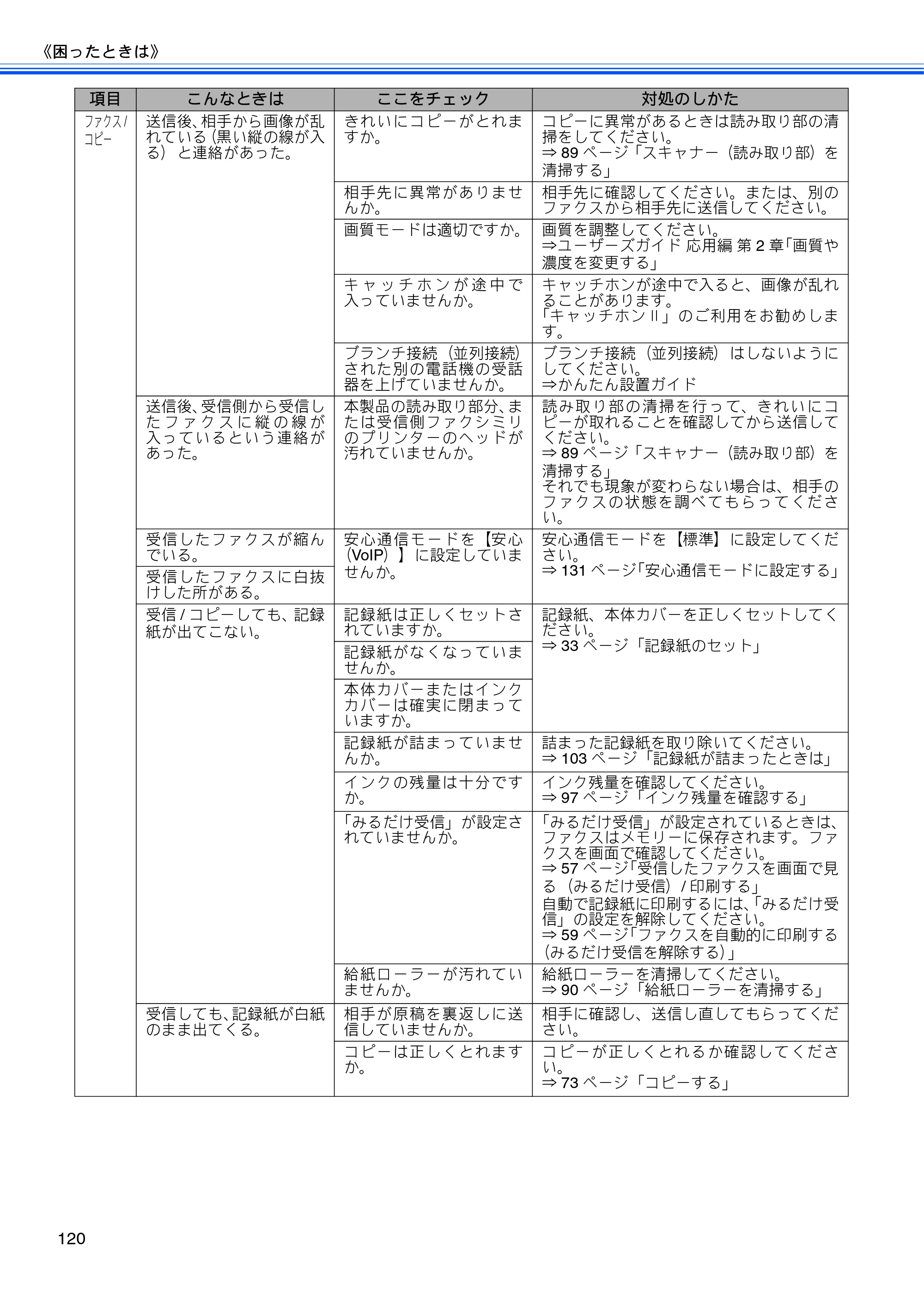 ブラザー MFC-J6510DW / MFC-J6710CDW ユーザーズガイド ～基本編～ — 原本ページ — 122ページ