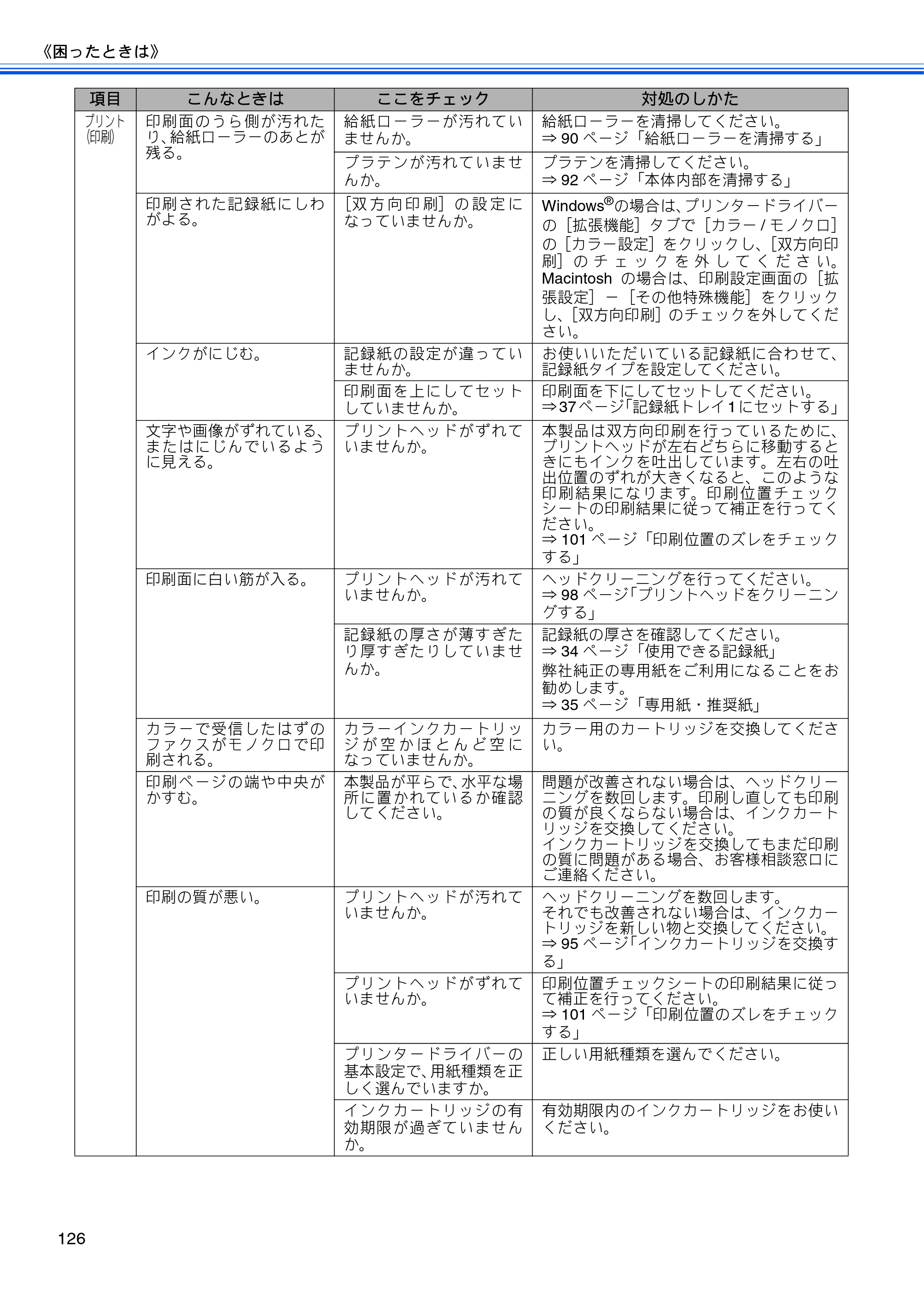 ブラザー MFC-J6510DW / MFC-J6710CDW ユーザーズガイド ～基本編～ — 原本ページ — 128ページ