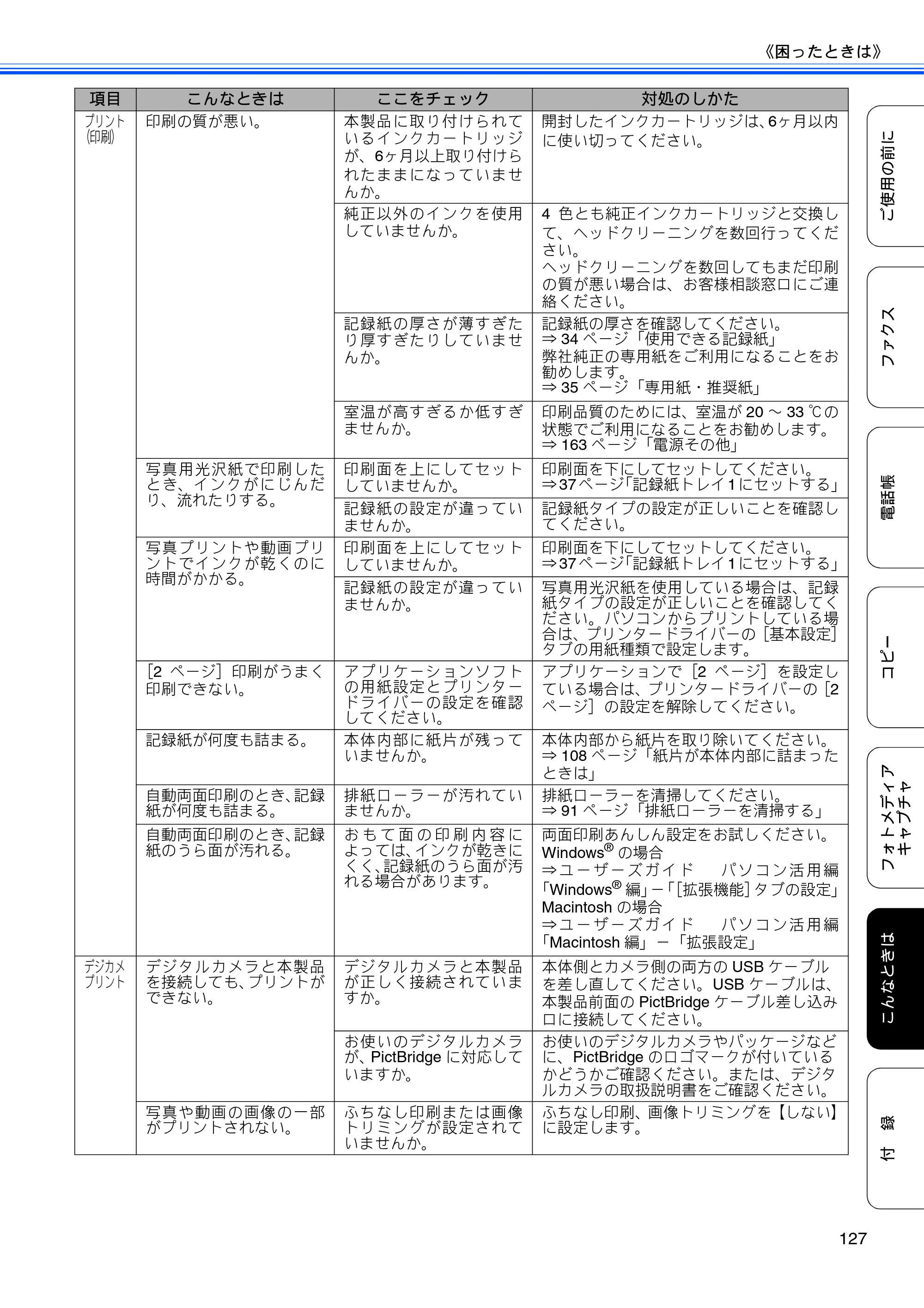 ブラザー MFC-J6510DW / MFC-J6710CDW ユーザーズガイド ～基本編～ — 原本ページ — 129ページ