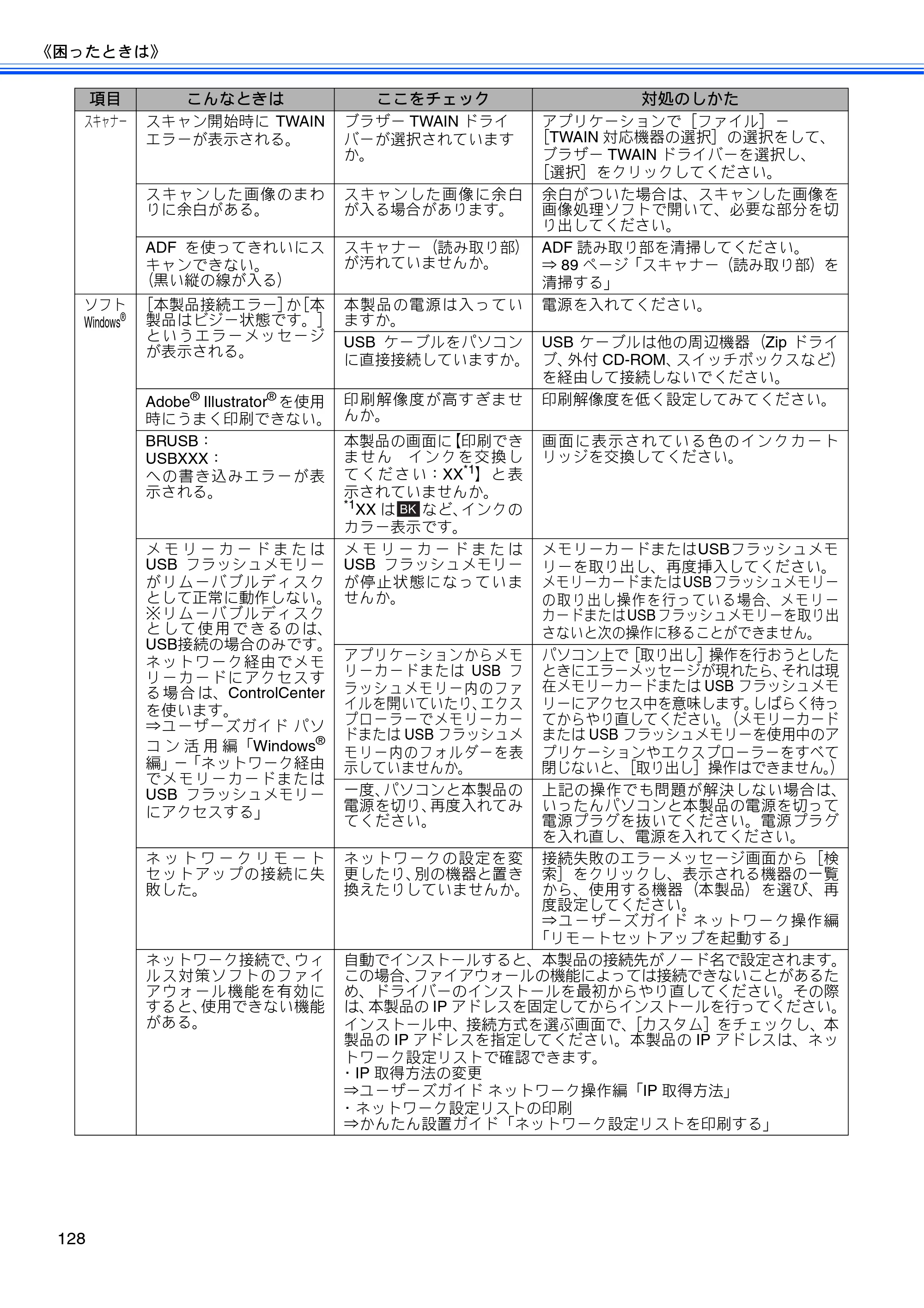 ブラザー MFC-J6510DW / MFC-J6710CDW ユーザーズガイド ～基本編～ — 原本ページ — 130ページ