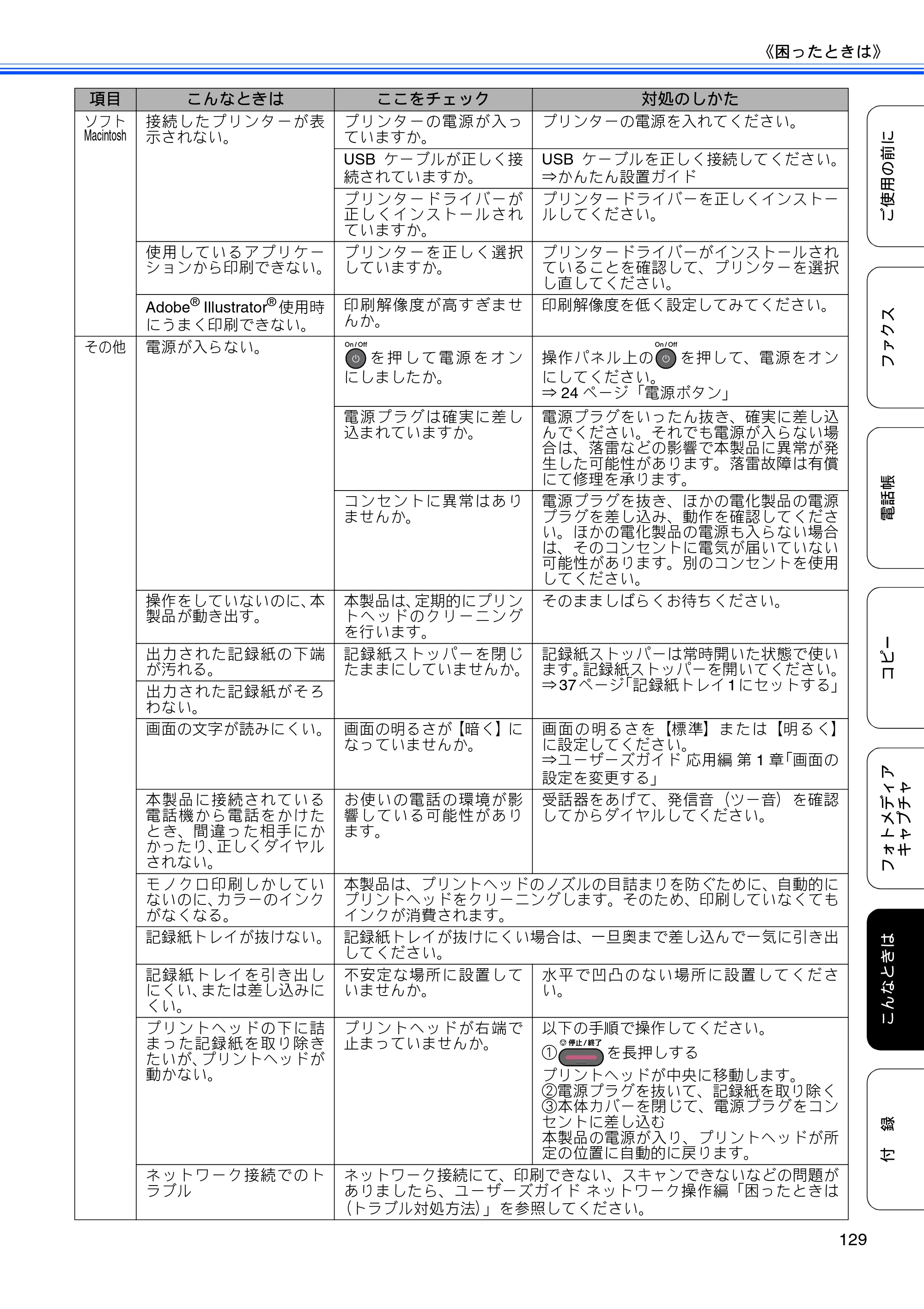 ブラザー MFC-J6510DW / MFC-J6710CDW ユーザーズガイド ～基本編～ — 原本ページ — 131ページ