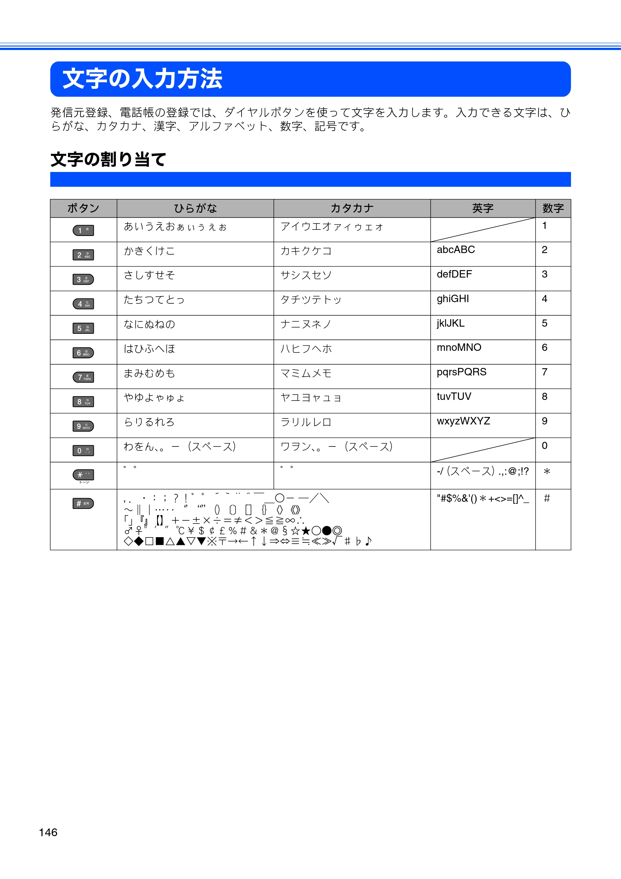 ブラザー MFC-J6510DW / MFC-J6710CDW ユーザーズガイド ～基本編～ — 文字の入力方法 — 原本ページ — 148ページ