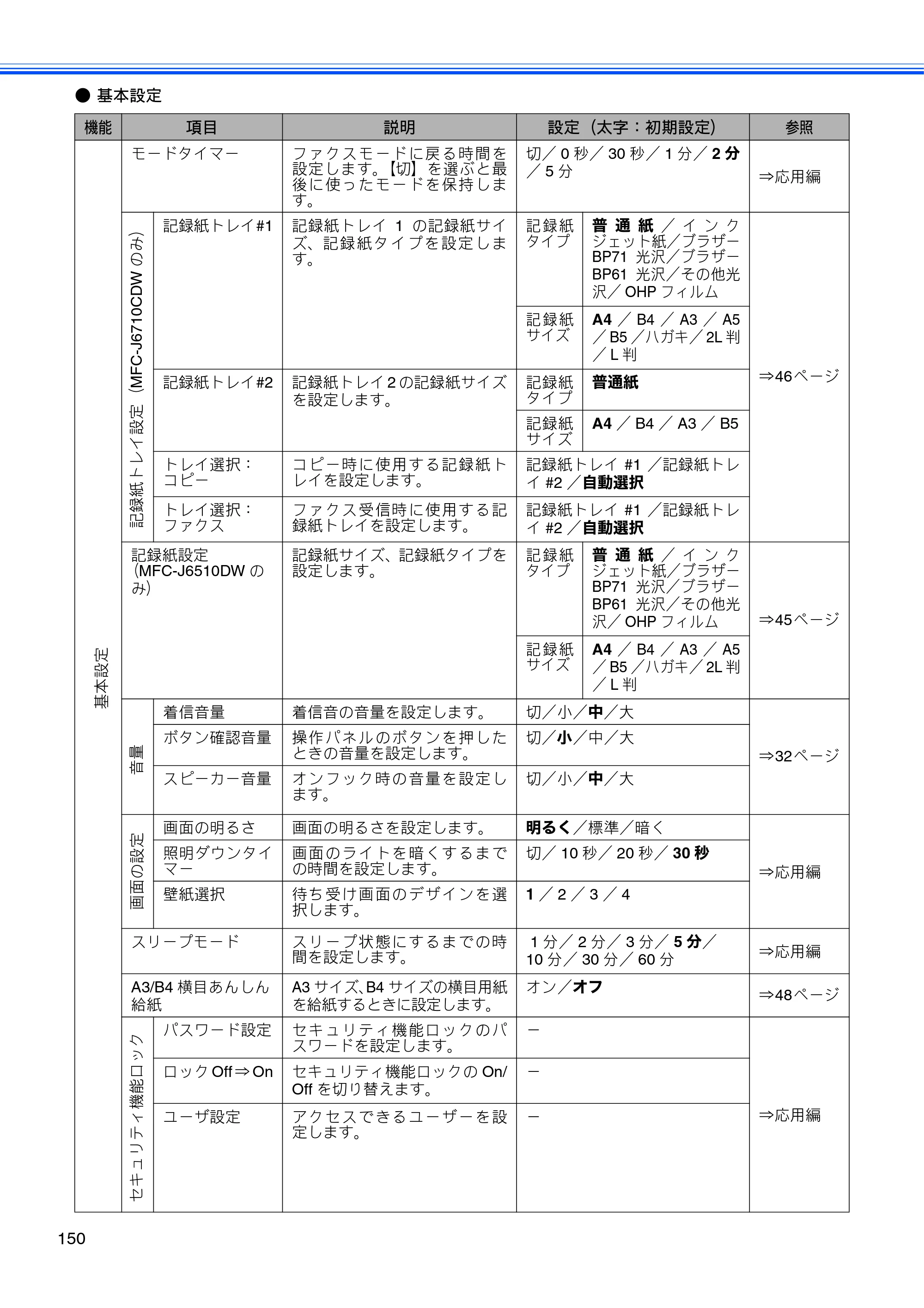 ブラザー MFC-J6510DW / MFC-J6710CDW ユーザーズガイド ～基本編～ — 原本ページ — 152ページ
