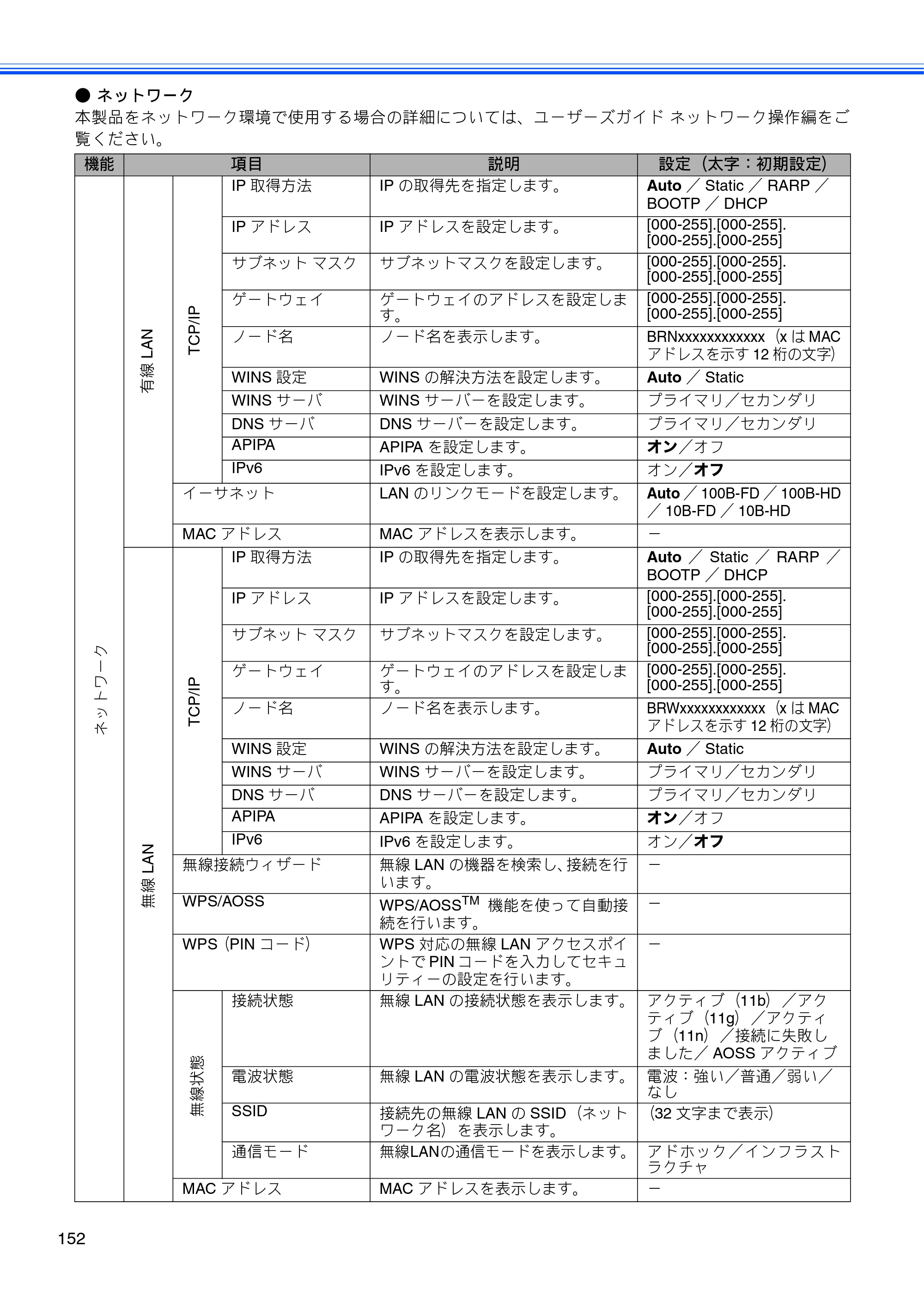 ブラザー MFC-J6510DW / MFC-J6710CDW ユーザーズガイド ～基本編～ — 原本ページ — 154ページ