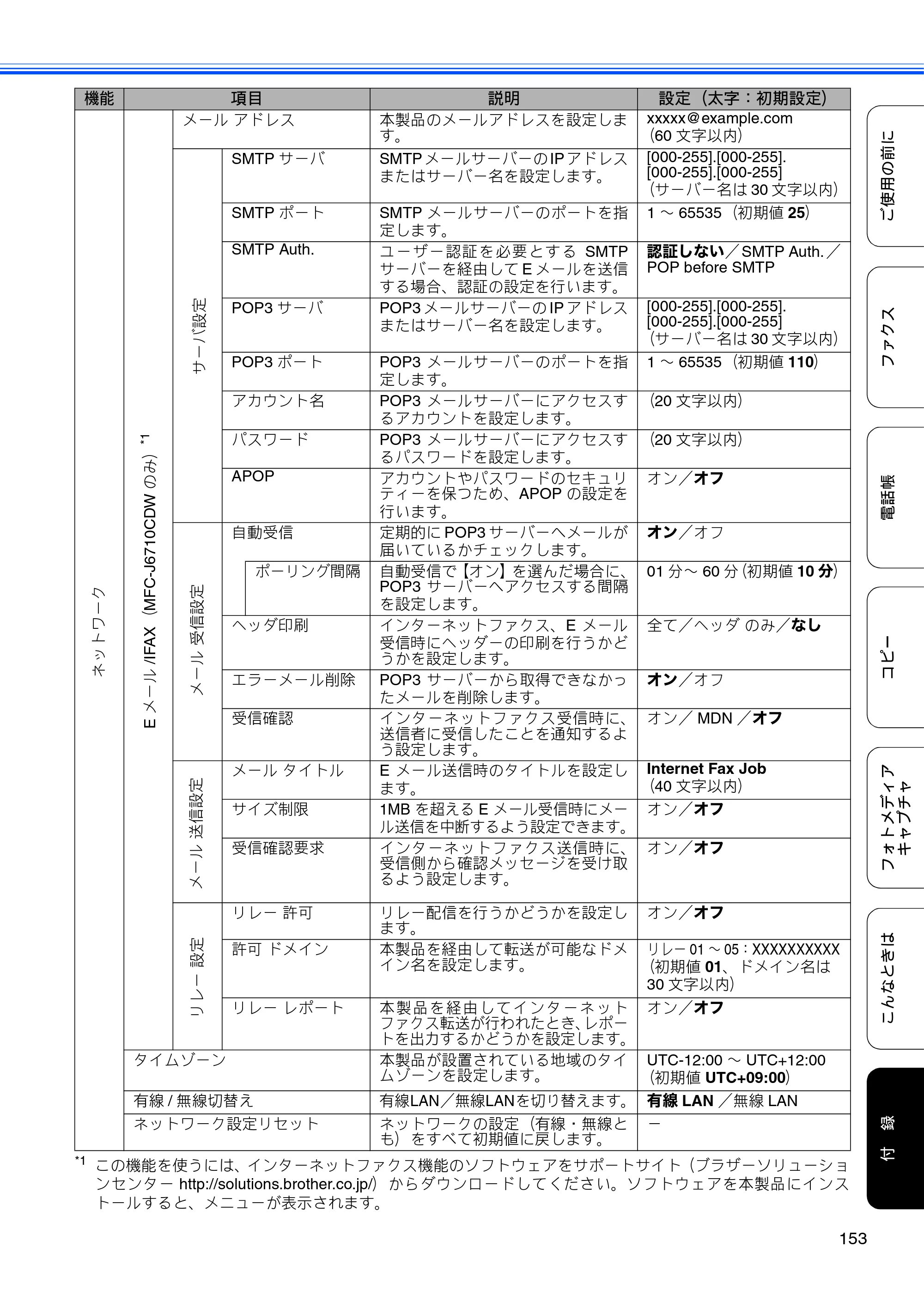 ブラザー MFC-J6510DW / MFC-J6710CDW ユーザーズガイド ～基本編～ — 原本ページ — 155ページ