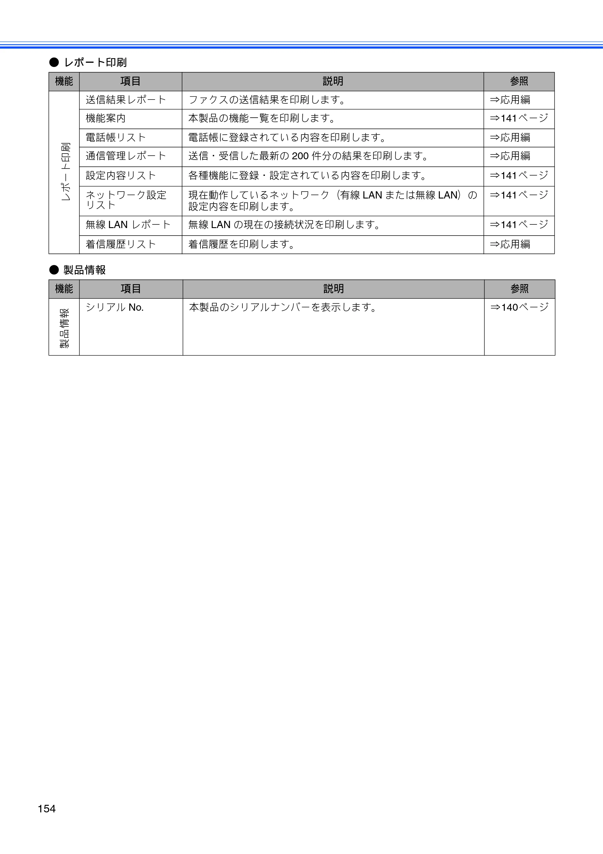 ブラザー MFC-J6510DW / MFC-J6710CDW ユーザーズガイド ～基本編～ — 原本ページ — 156ページ