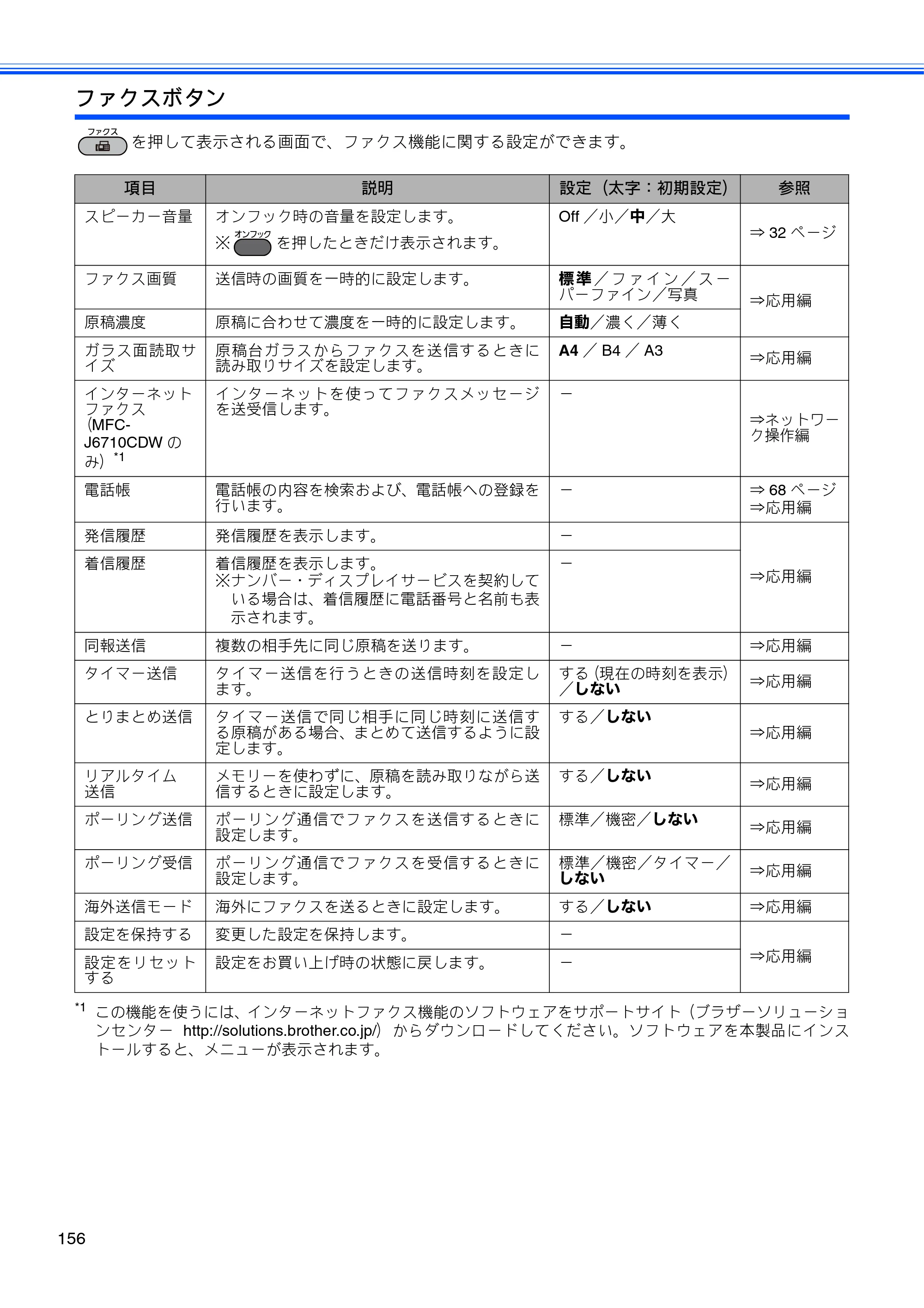 ブラザー MFC-J6510DW / MFC-J6710CDW ユーザーズガイド ～基本編～ — 原本ページ — 158ページ