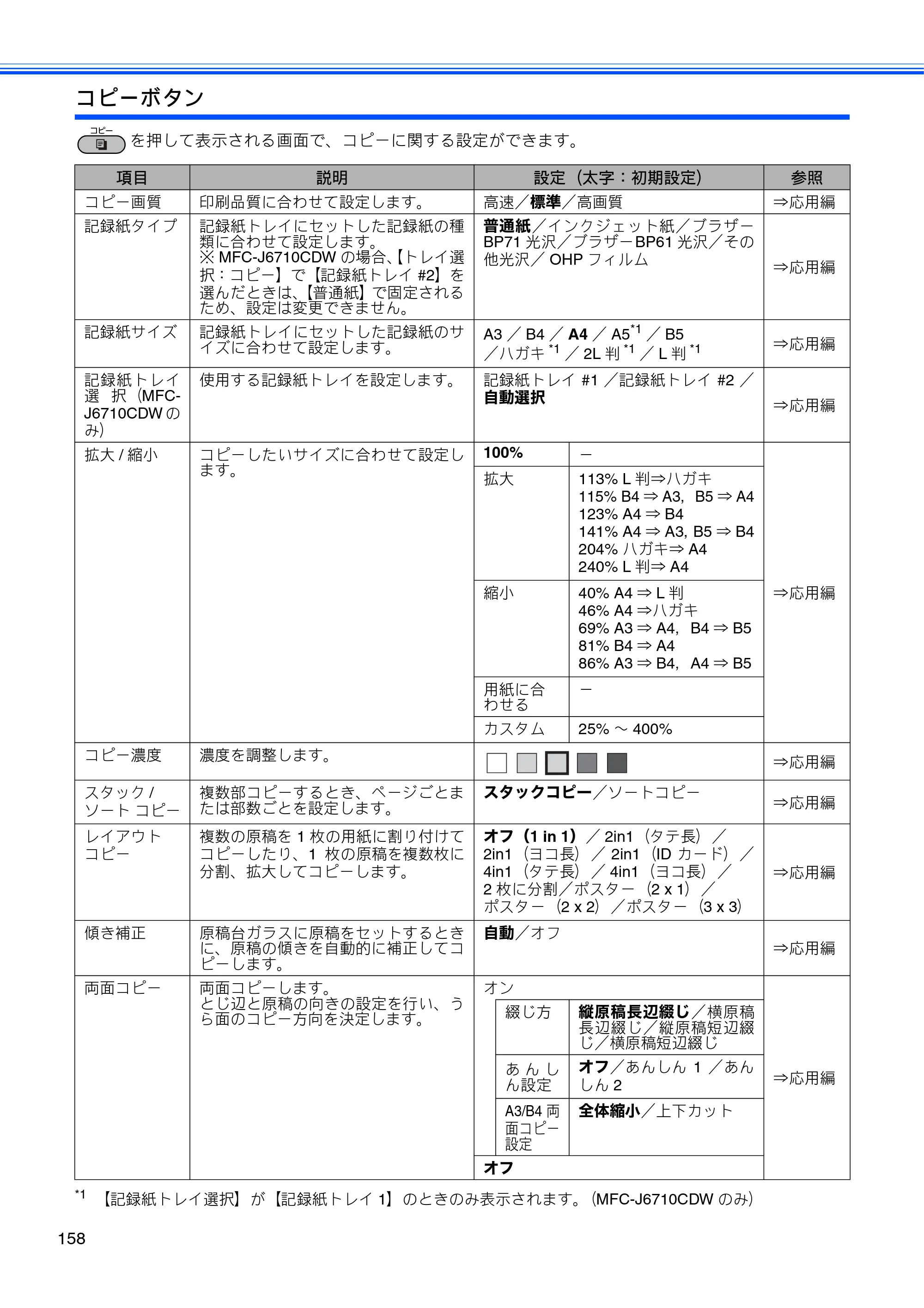 ブラザー MFC-J6510DW / MFC-J6710CDW ユーザーズガイド ～基本編～ — 原本ページ — 160ページ