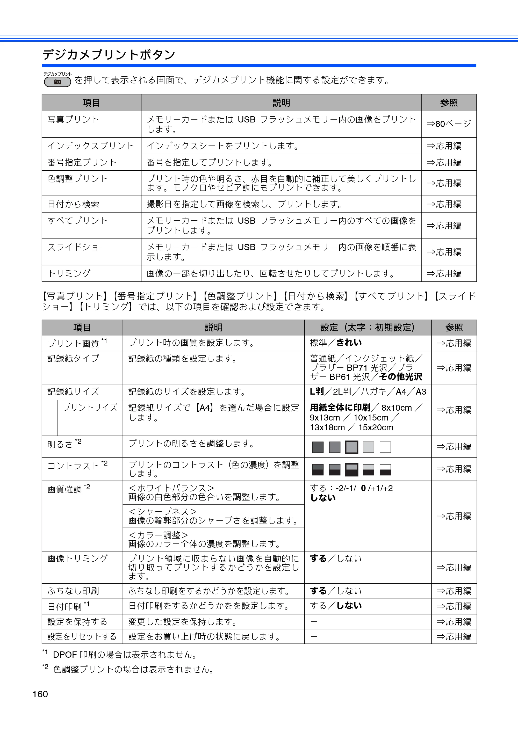 ブラザー MFC-J6510DW / MFC-J6710CDW ユーザーズガイド ～基本編～ — 原本ページ — 162ページ