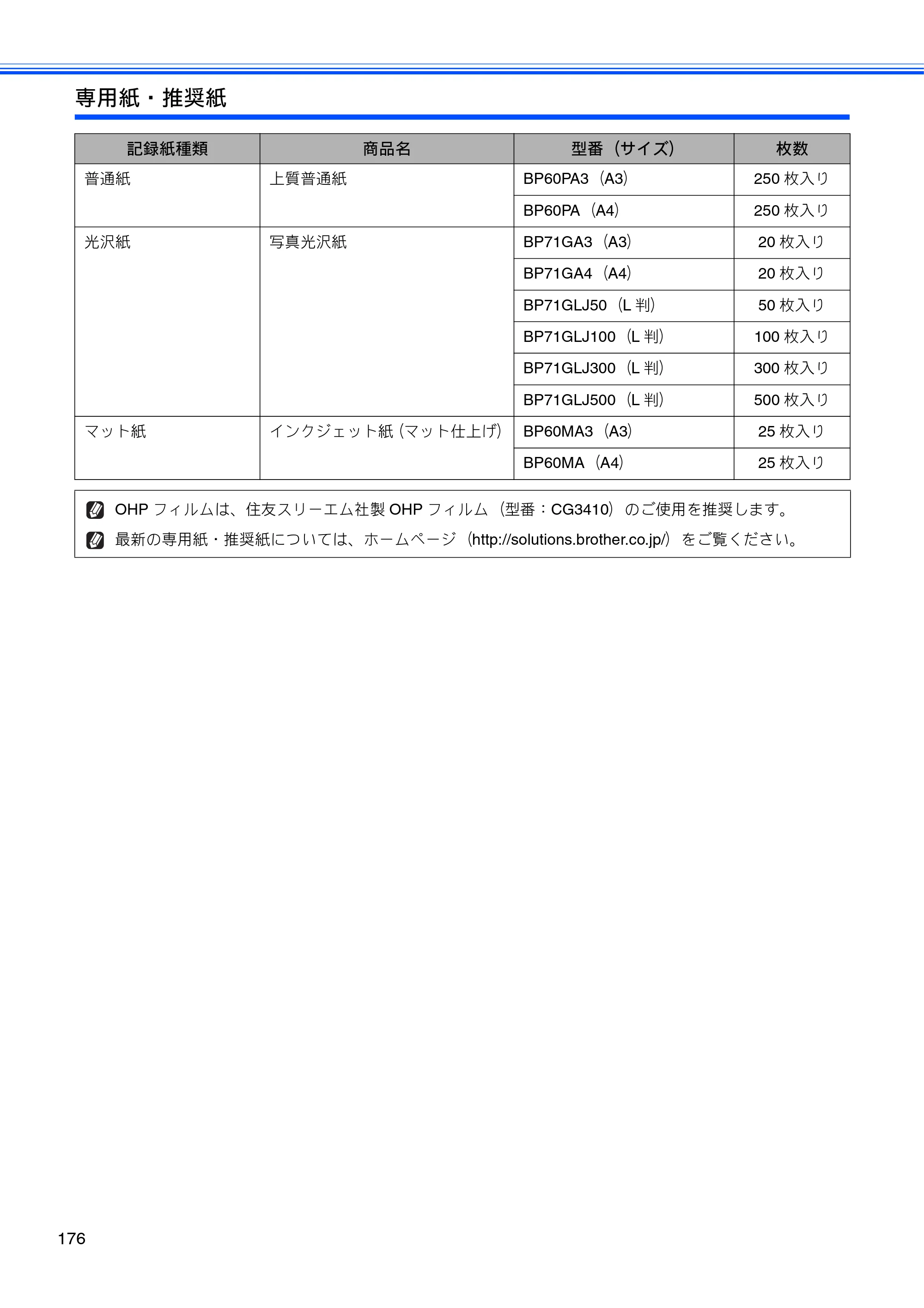 ブラザー MFC-J6510DW / MFC-J6710CDW ユーザーズガイド ～基本編～ — 原本ページ — 178ページ