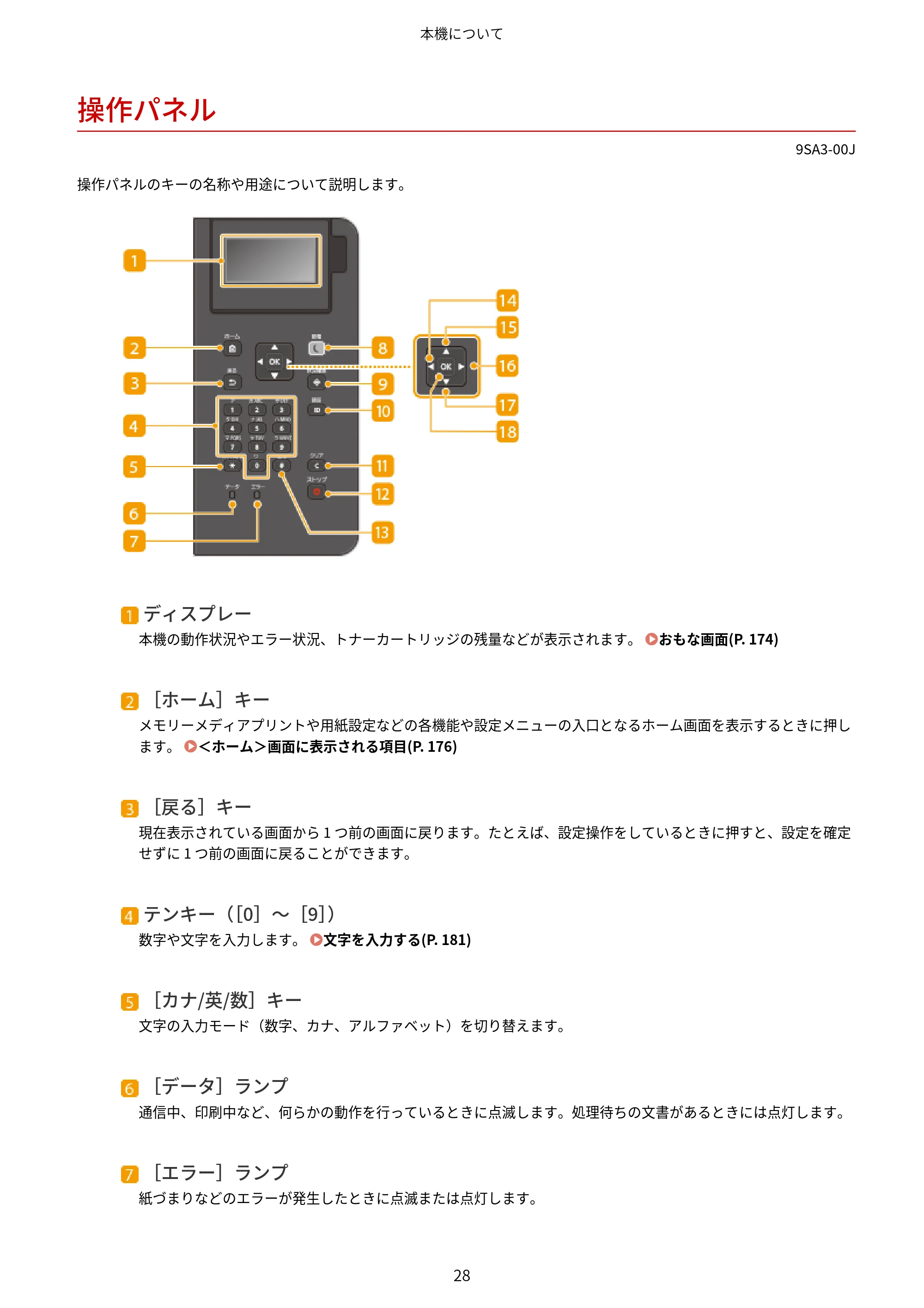 キヤノン LBP732Ci ユーザーズガイド 2026年6月25日更新(PDF:8.47MB) — 操作パネル — 原本ページ — 36ページ