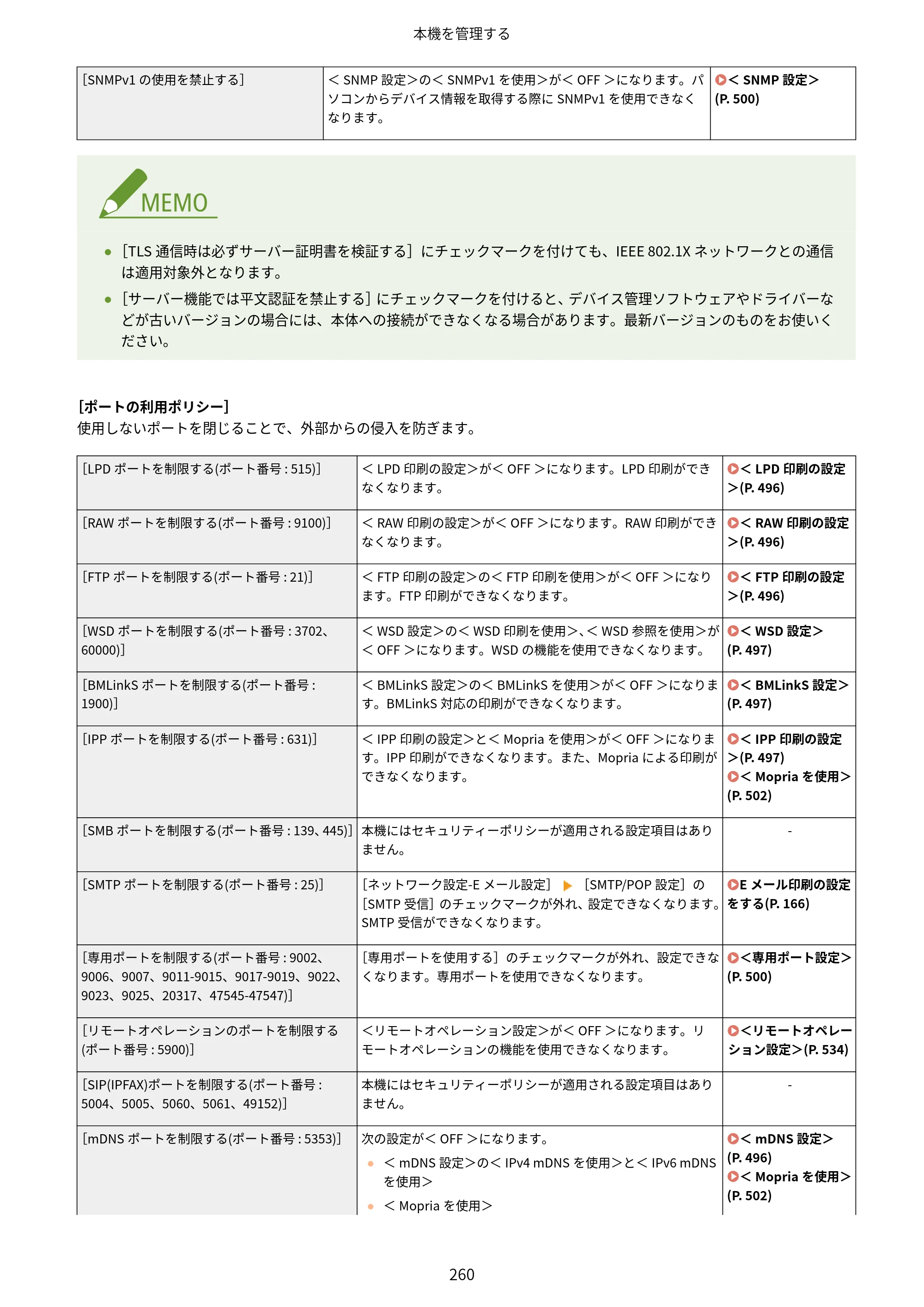 キヤノン LBP732Ci ユーザーズガイド 2026年6月25日更新（PDF：8.47MB） — 原本ページ — 268ページ