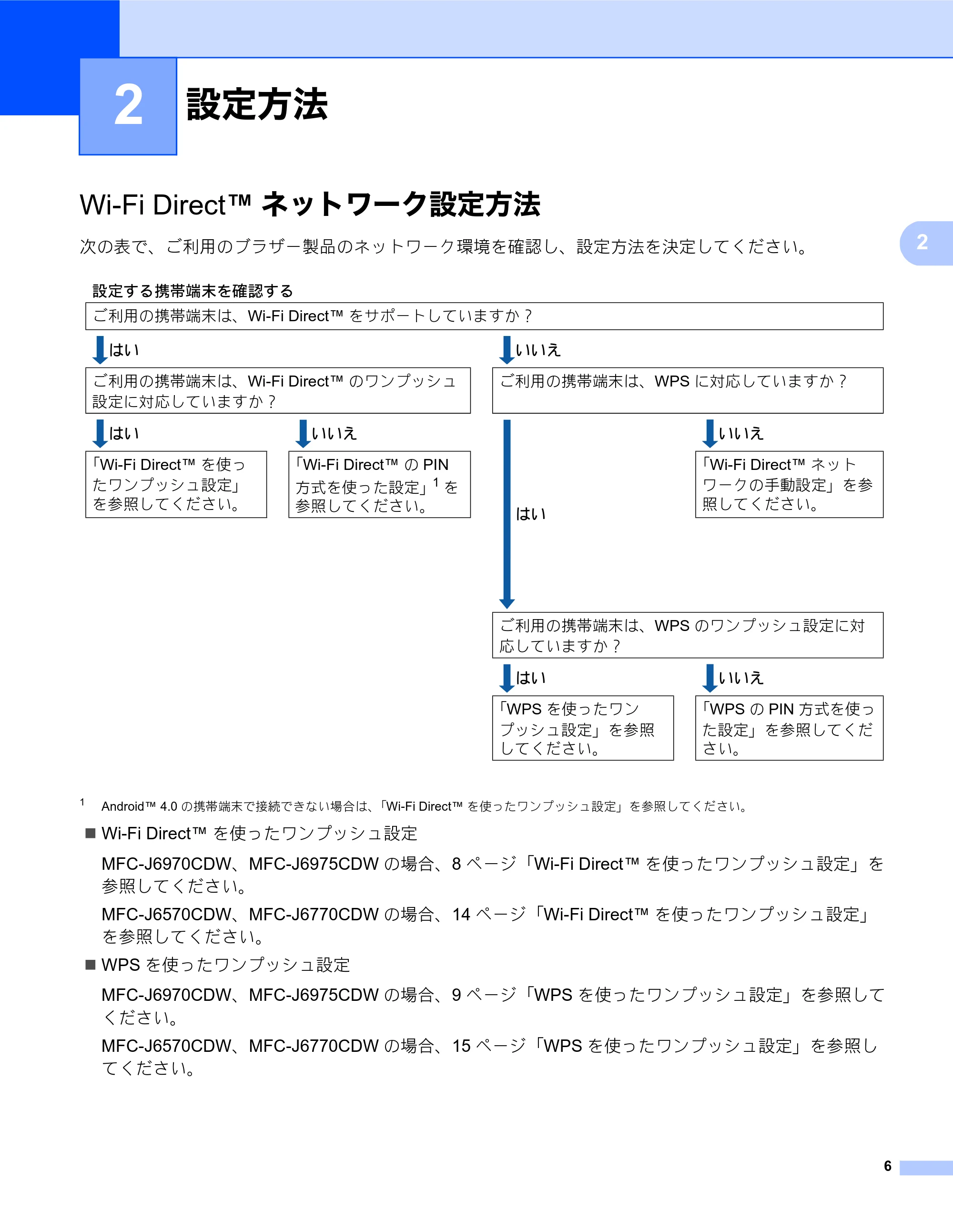 ブラザー MFC-J6770CDW / MFC-J6975CDW / MFC-J6570CDW Wi-Fi Direct ガイド — 設定方法 — 原本ページ — 6ページ