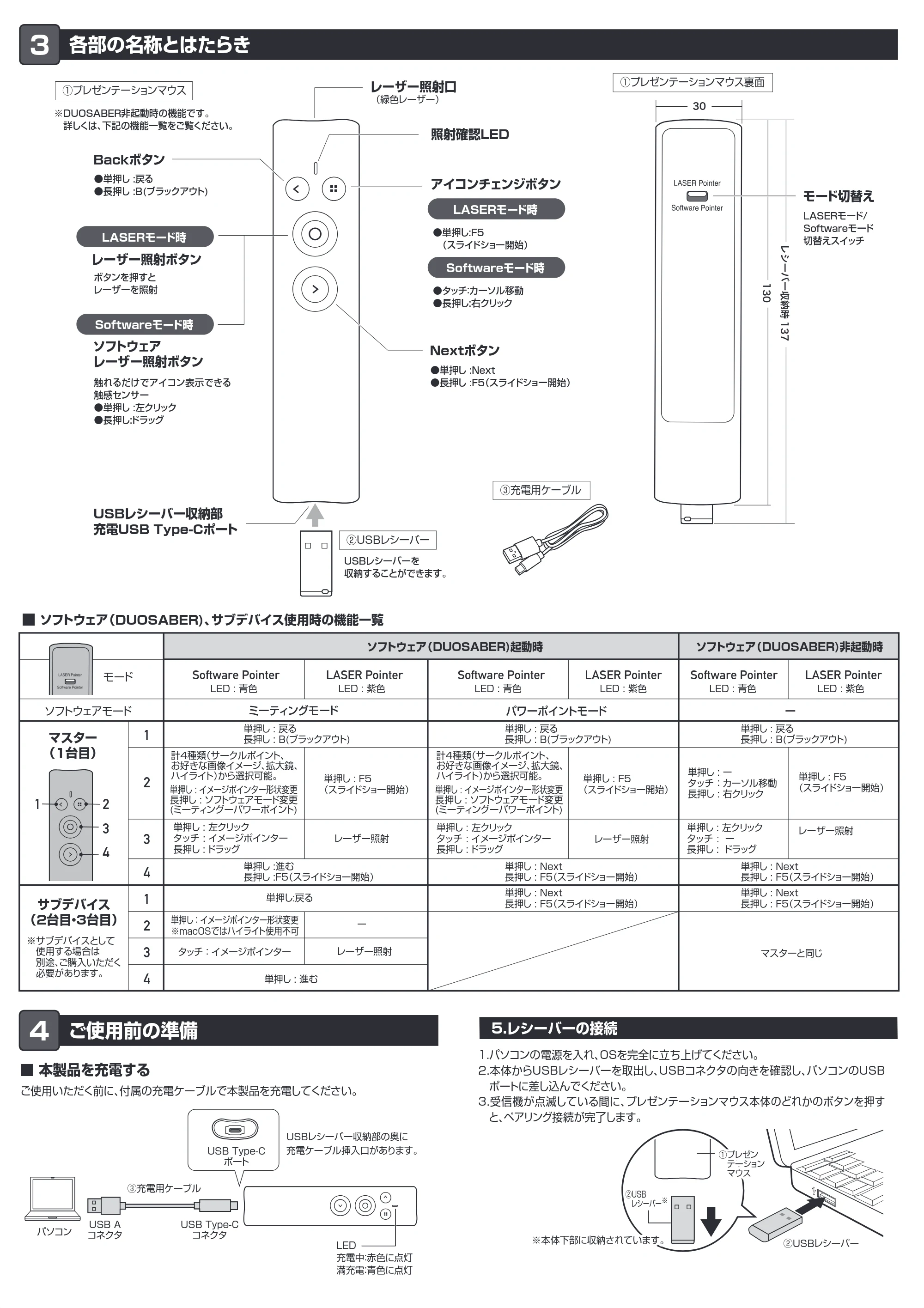 サンワサプライ 200-LPP040 取扱説明書 — 原本ページ — 2ページ