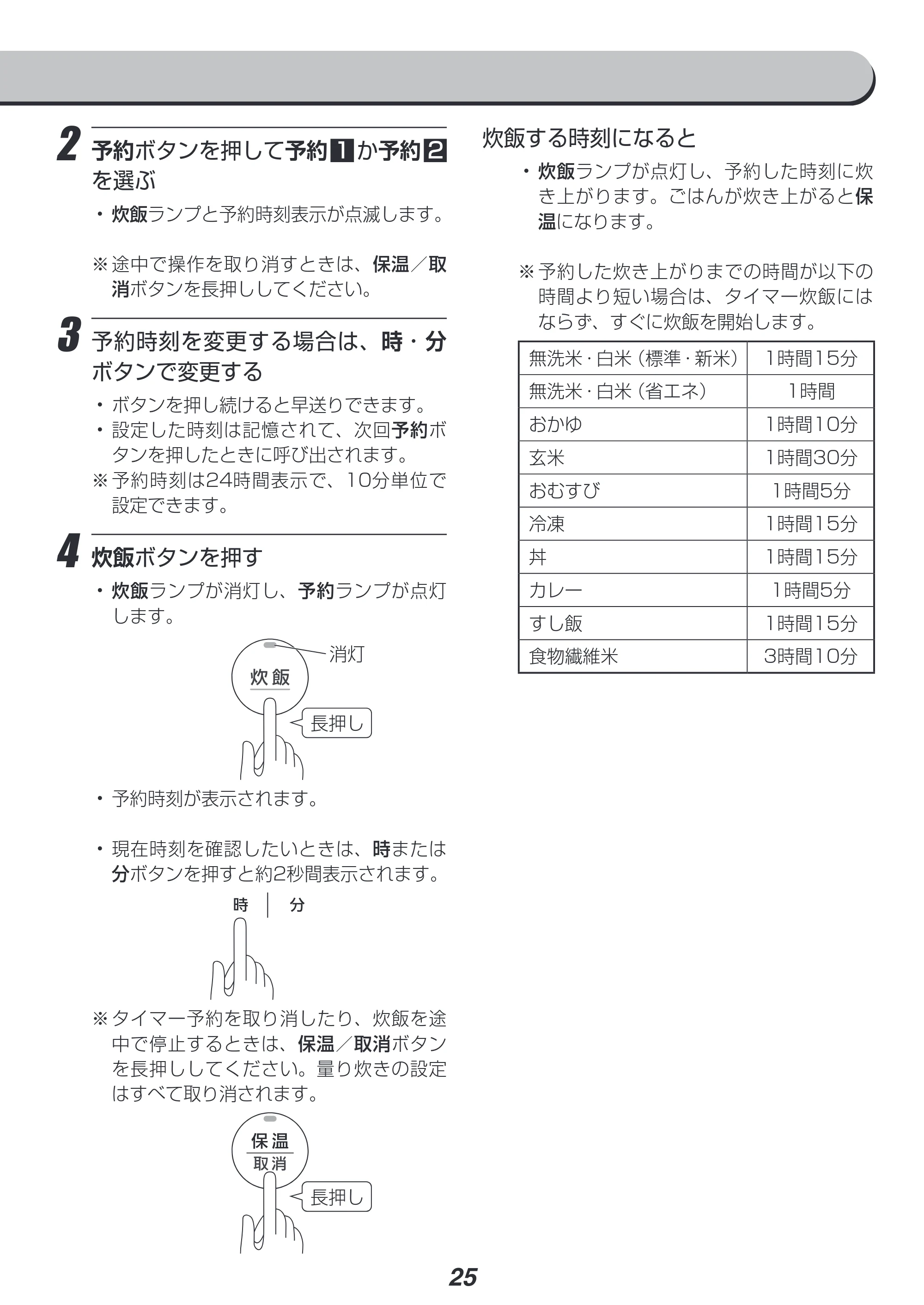 アイリスオーヤマ RC-IC30 取扱説明書 — 原本ページ — 25ページ
