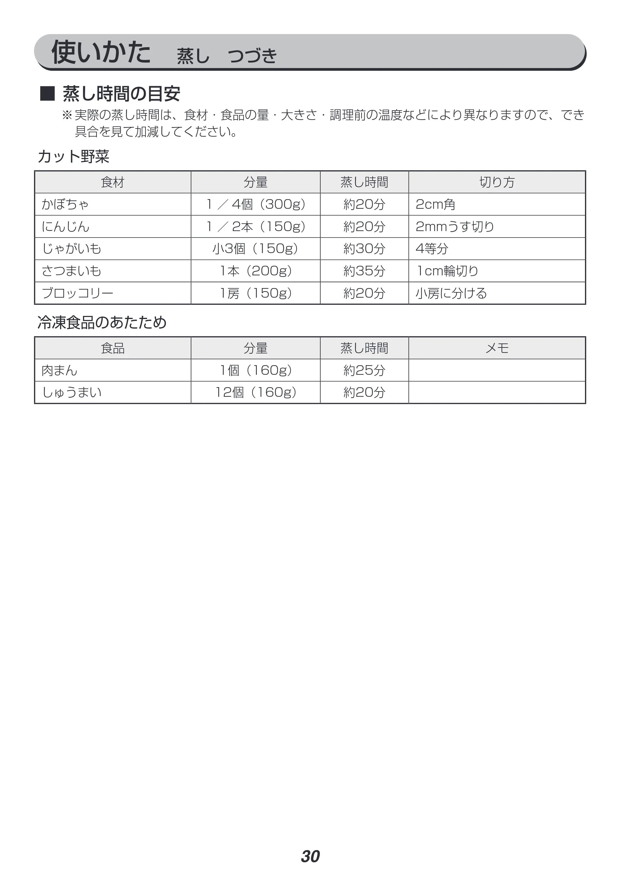 アイリスオーヤマ RC-IC30 取扱説明書 — 原本ページ — 30ページ