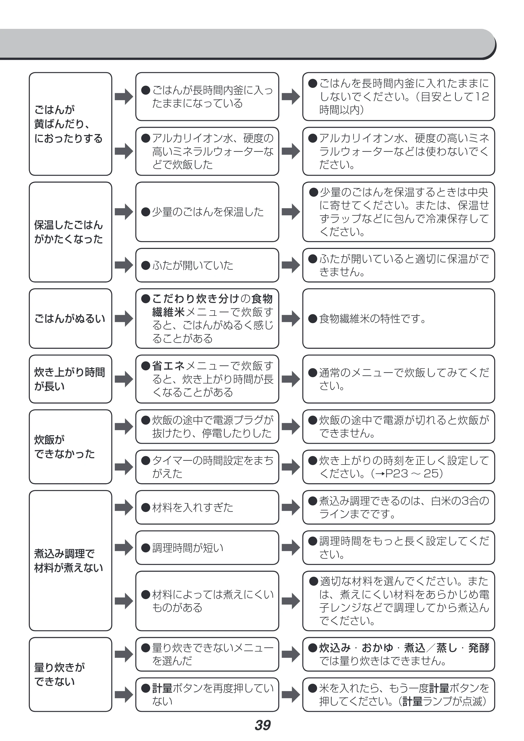 アイリスオーヤマ RC-IC30 取扱説明書 — 原本ページ — 39ページ