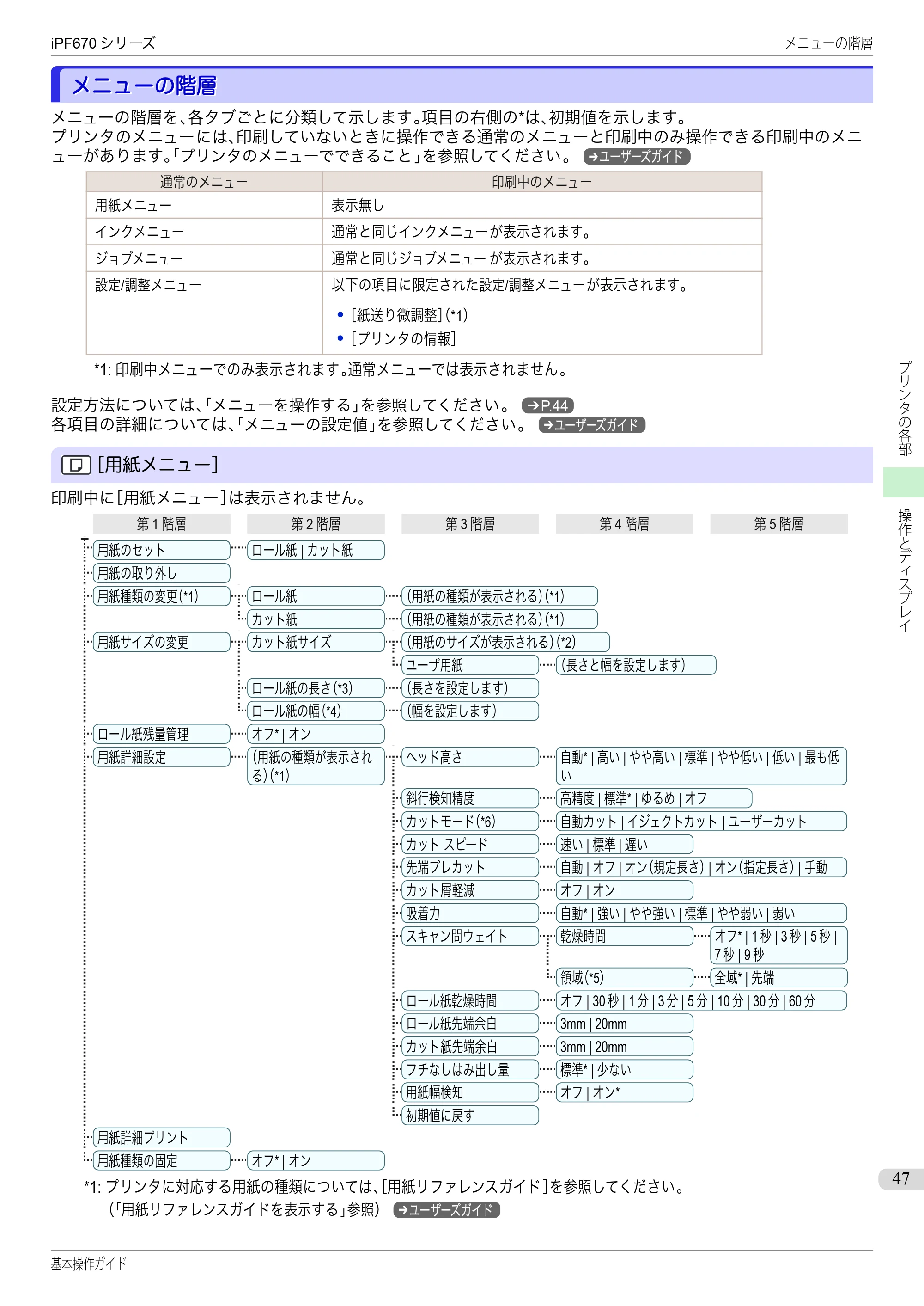 キヤノン iPF670/770シリーズ・iPF-670/770 MFPシリーズ iPF670シリーズ 基本操作ガイド（PDF：6.57MB） — メニューの階層 — 原本ページ — 47ページ