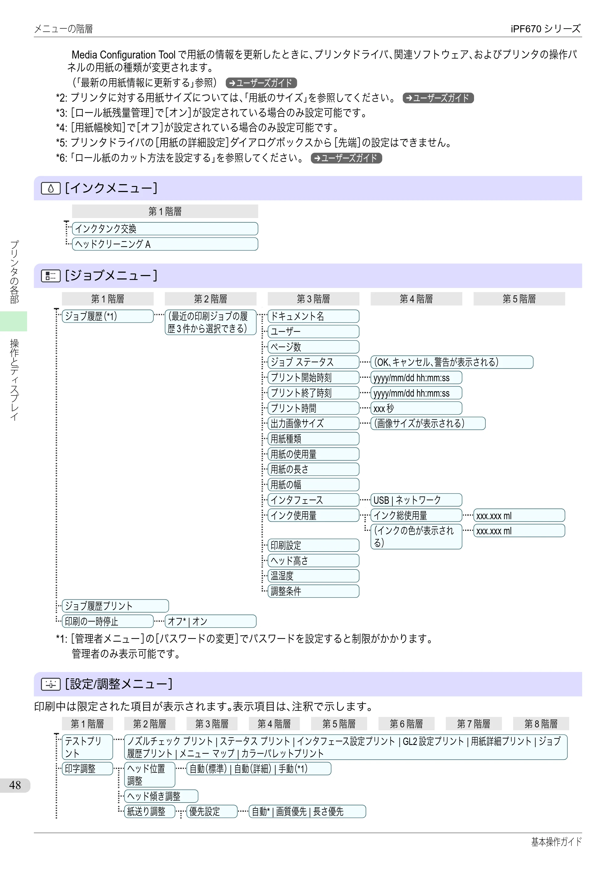 キヤノン iPF670/770シリーズ・iPF-670/770 MFPシリーズ iPF670シリーズ 基本操作ガイド（PDF：6.57MB） — 原本ページ — 48ページ