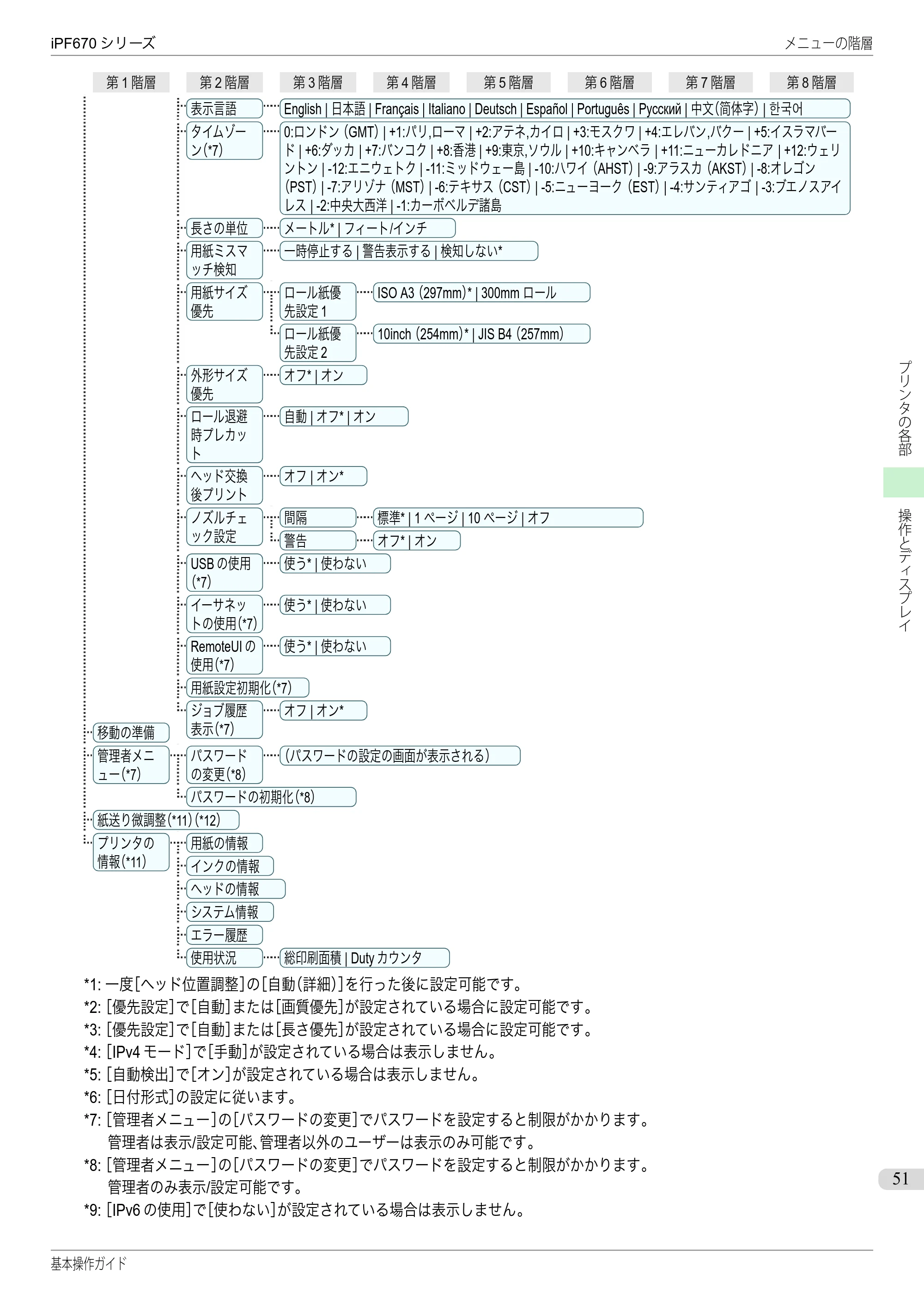 キヤノン iPF670/770シリーズ・iPF-670/770 MFPシリーズ iPF670シリーズ 基本操作ガイド（PDF：6.57MB） — 原本ページ — 51ページ