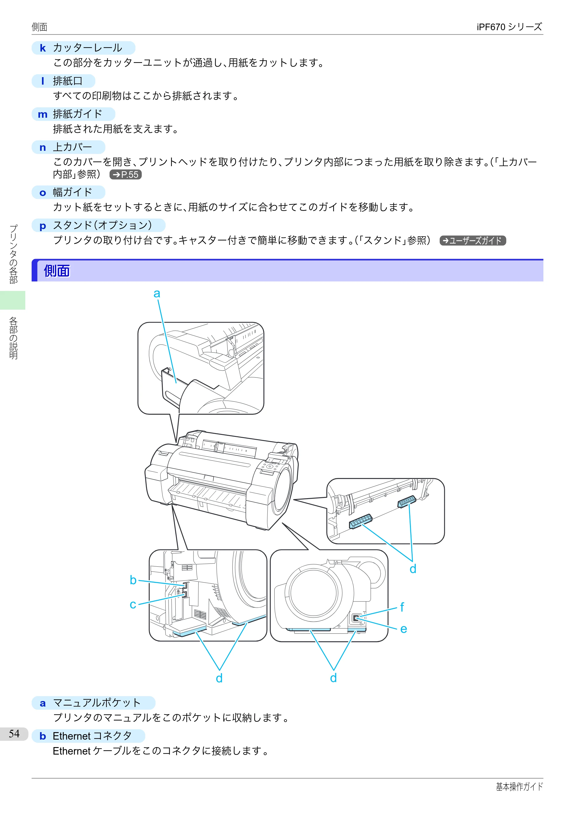 キヤノン iPF670/770シリーズ・iPF-670/770 MFPシリーズ iPF670シリーズ 基本操作ガイド（PDF：6.57MB） — 側面 — 原本ページ — 54ページ