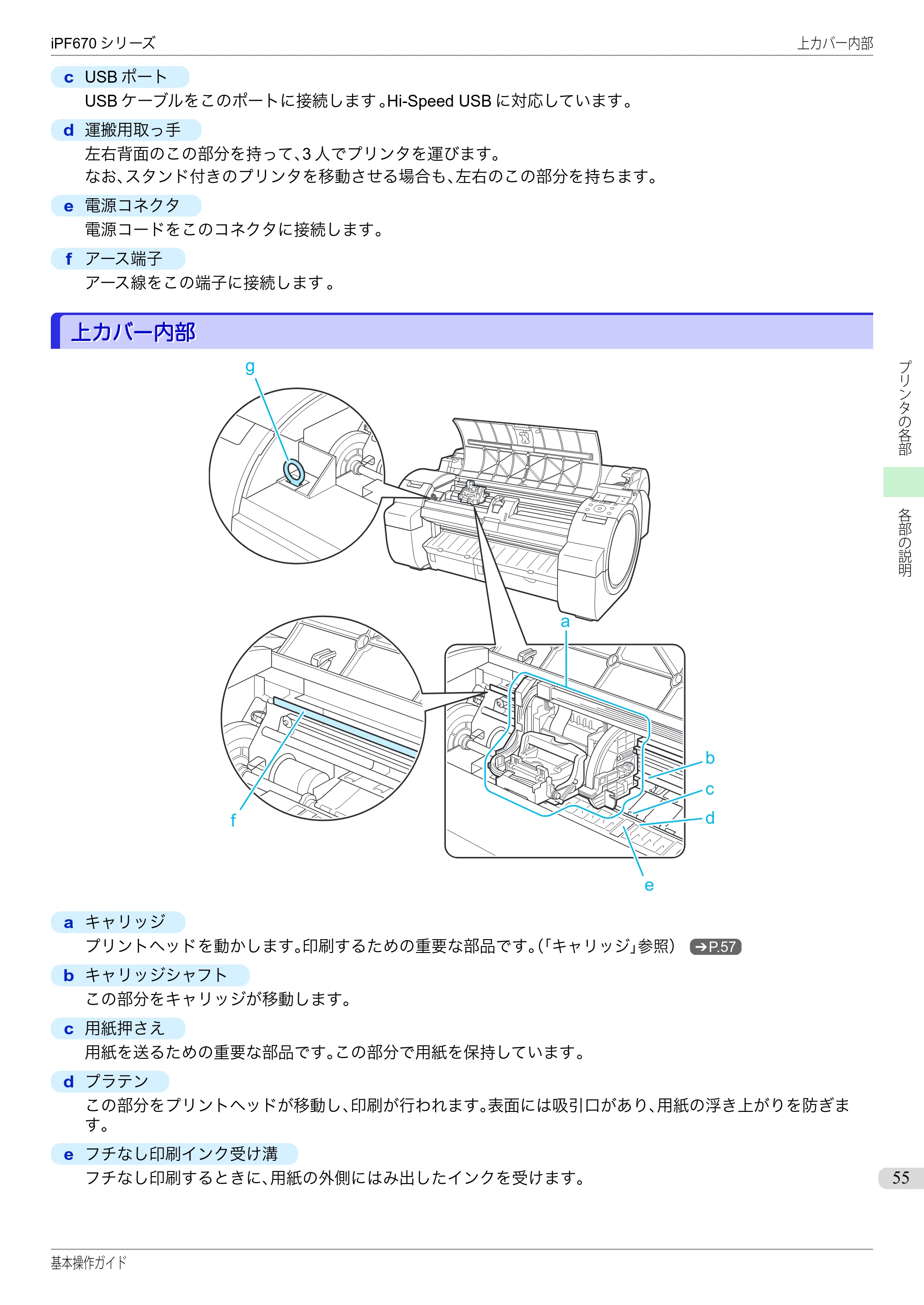 キヤノン iPF670/770シリーズ・iPF-670/770 MFPシリーズ iPF670シリーズ 基本操作ガイド（PDF：6.57MB） — 上カバー内部 — 原本ページ — 55ページ