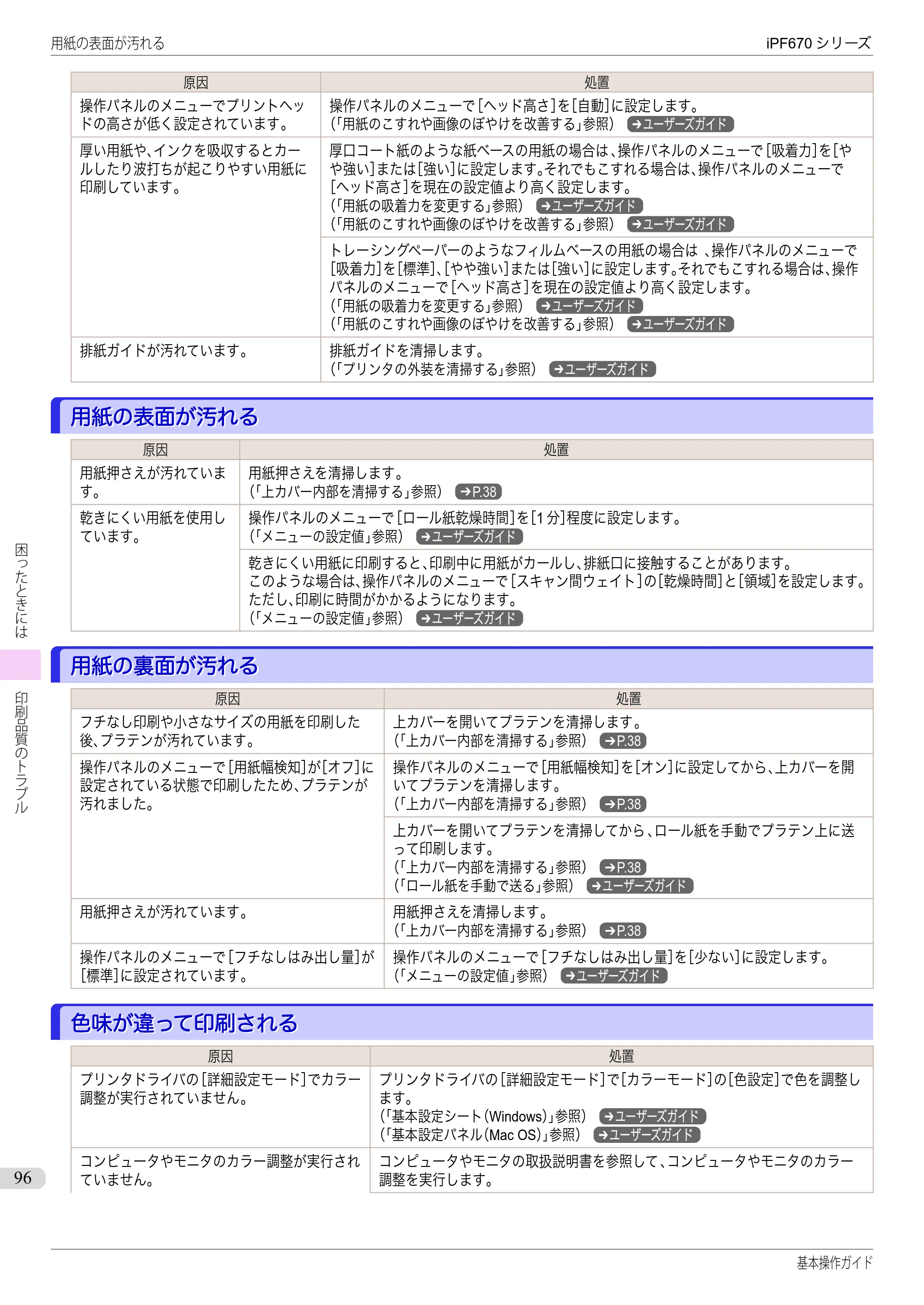 キヤノン iPF670/770シリーズ・iPF-670/770 MFPシリーズ iPF670シリーズ 基本操作ガイド（PDF：6.57MB） — 用紙の表面が汚れる — 原本ページ — 96ページ