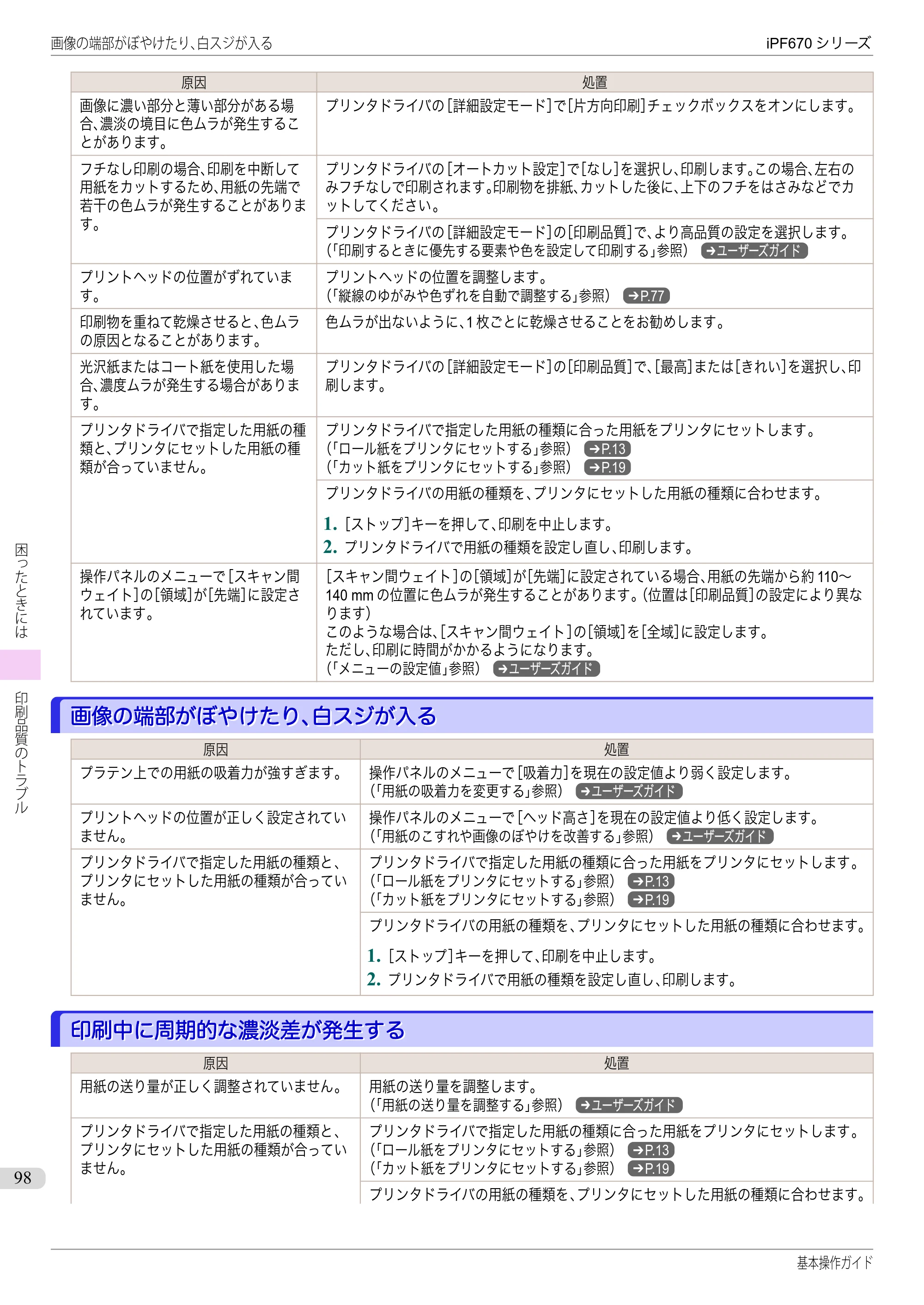 キヤノン iPF670/770シリーズ・iPF-670/770 MFPシリーズ iPF670シリーズ 基本操作ガイド（PDF：6.57MB） — 画像の端部がぼやけたり、白スジが入る — 原本ページ — 98ページ