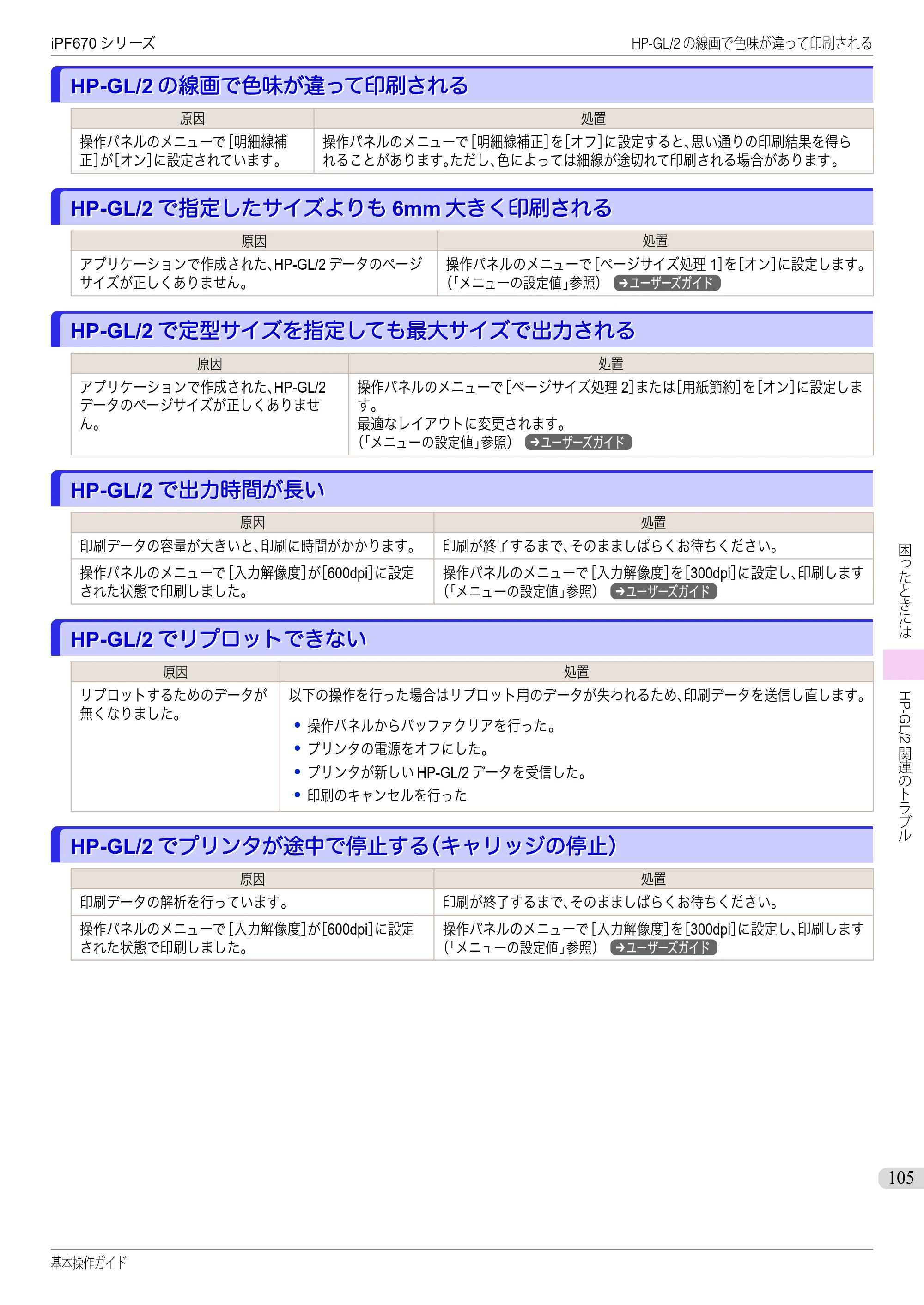 キヤノン iPF670/770シリーズ・iPF-670/770 MFPシリーズ iPF670シリーズ 基本操作ガイド（PDF：6.57MB） — HP-GL/2の線画で色味が違って印刷される — 原本ページ — 105ページ