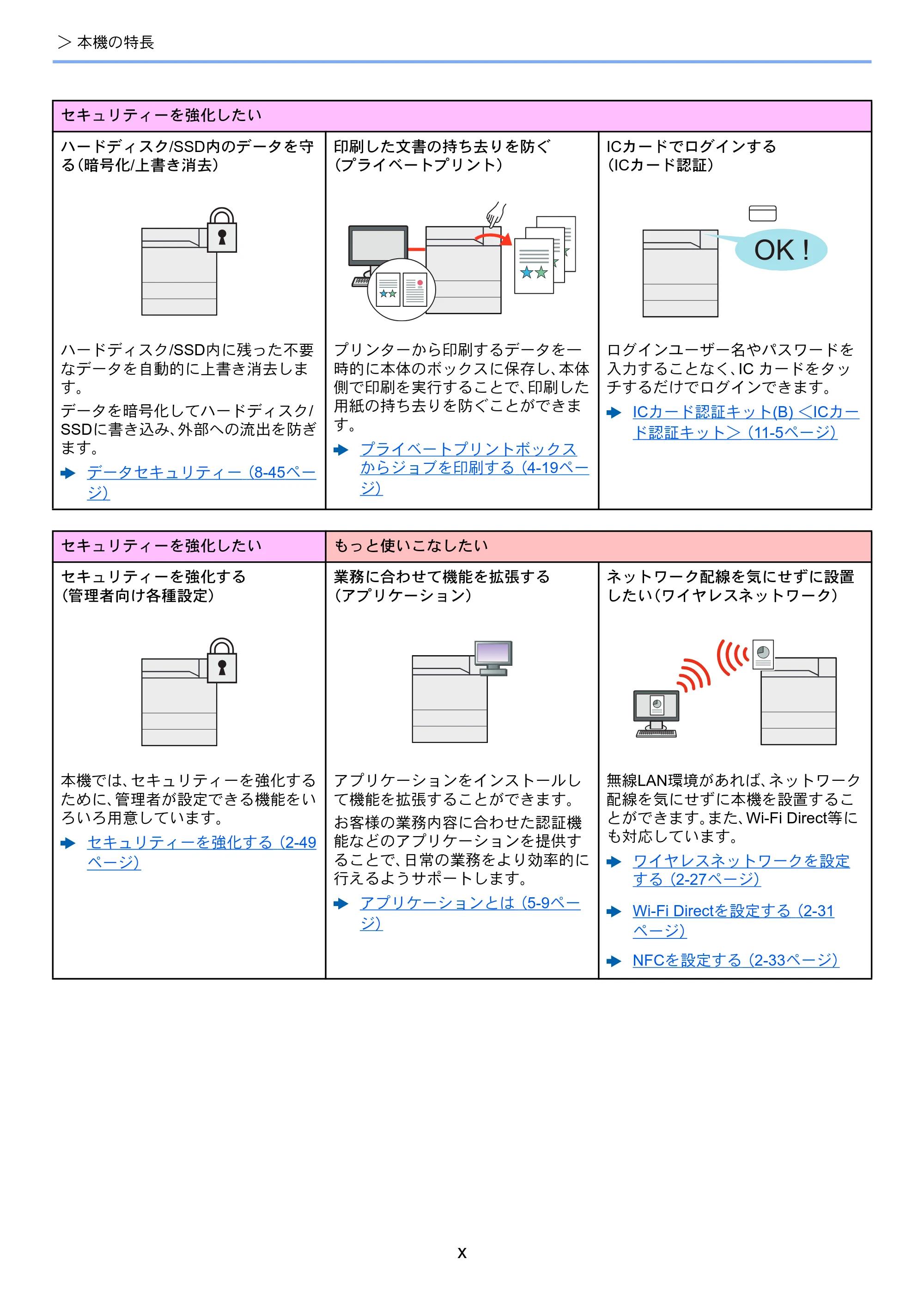 京セラ ECOSYS P8060cdn ECOSYS P8060cdn 使用説明書 — 原本ページ — 12ページ