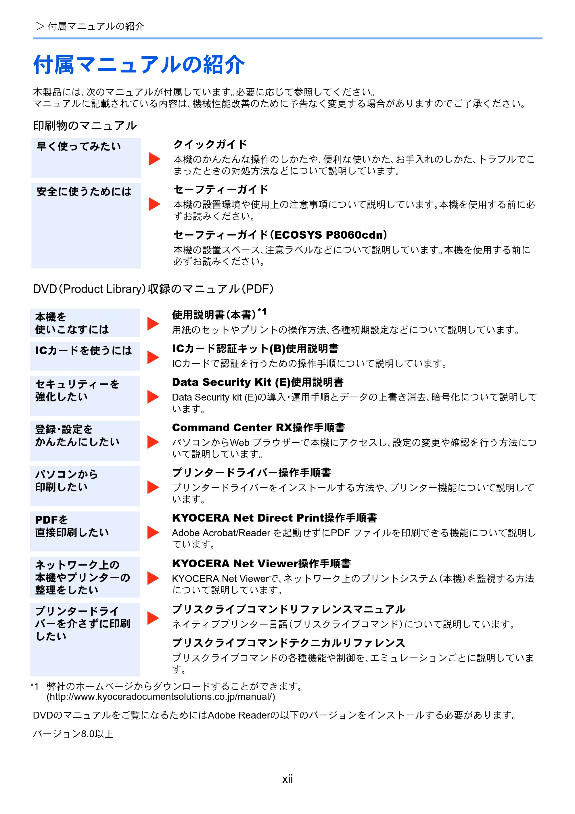 京セラ ECOSYS P8060cdn ECOSYS P8060cdn 使用説明書 — 付属マニュアルの紹介 — 原本ページ — 14ページ