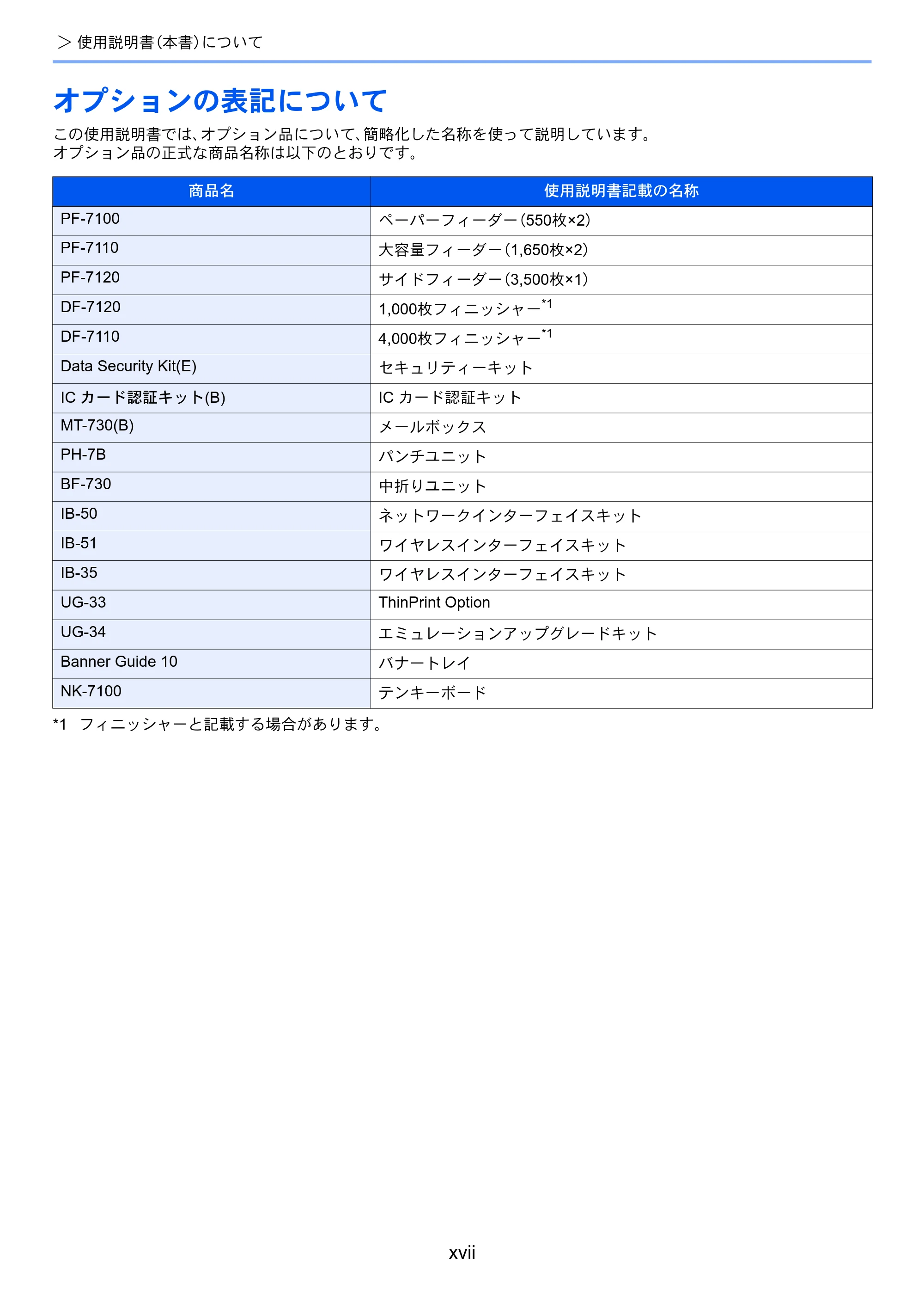 京セラ ECOSYS P8060cdn ECOSYS P8060cdn 使用説明書 — オプションの表記について — 原本ページ — 19ページ