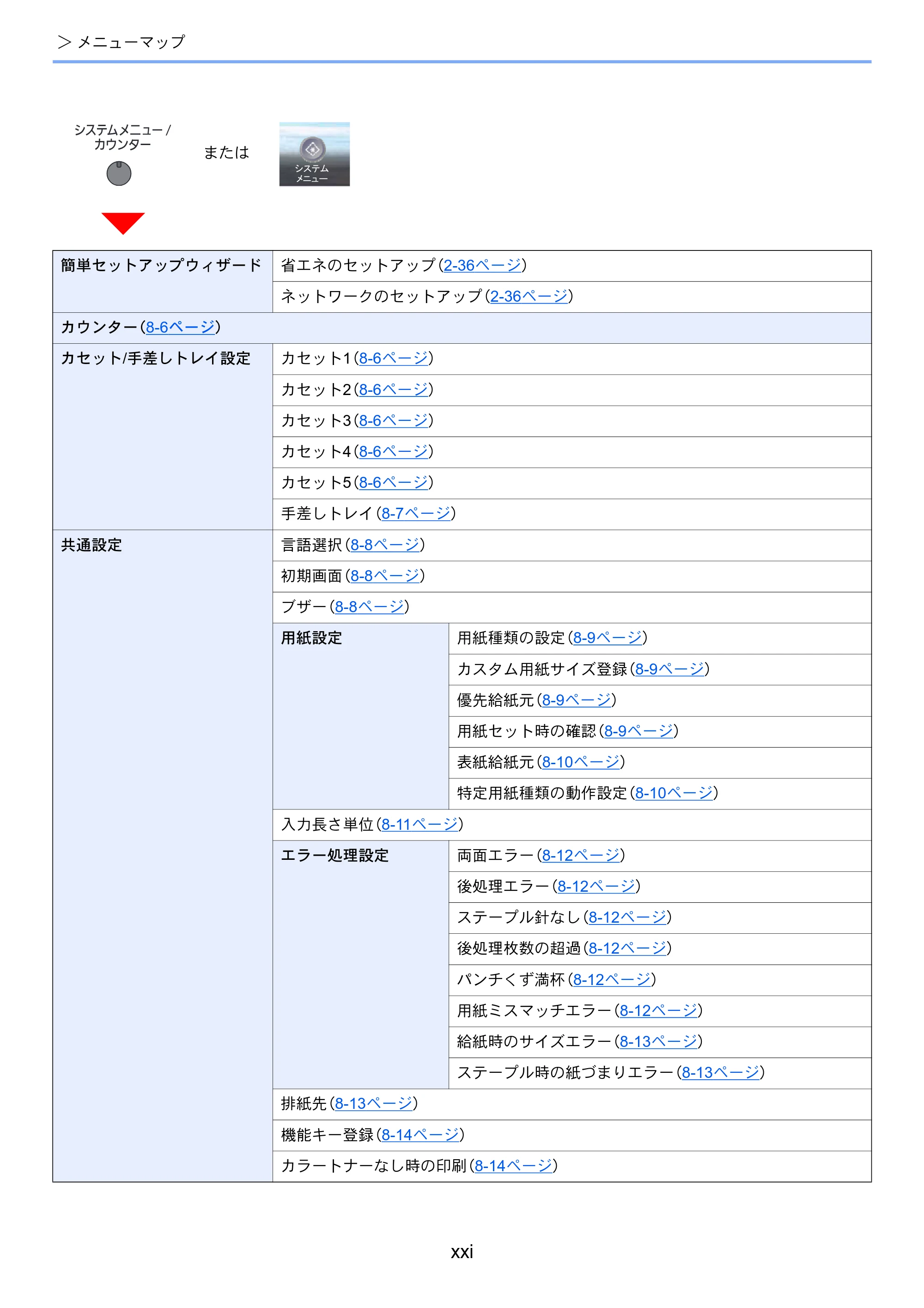 京セラ ECOSYS P8060cdn ECOSYS P8060cdn 使用説明書 — 原本ページ — 23ページ
