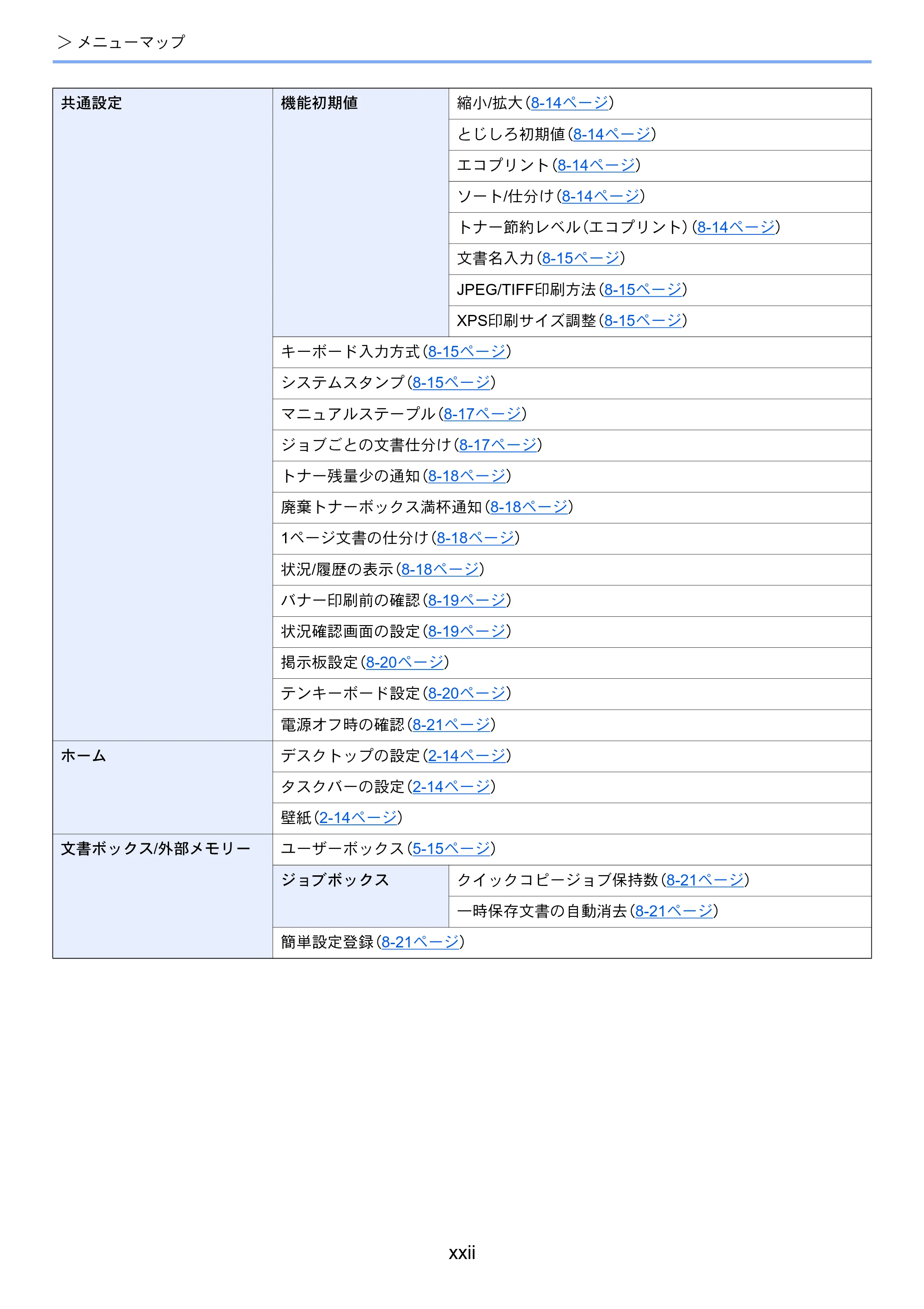 京セラ ECOSYS P8060cdn ECOSYS P8060cdn 使用説明書 — 原本ページ — 24ページ