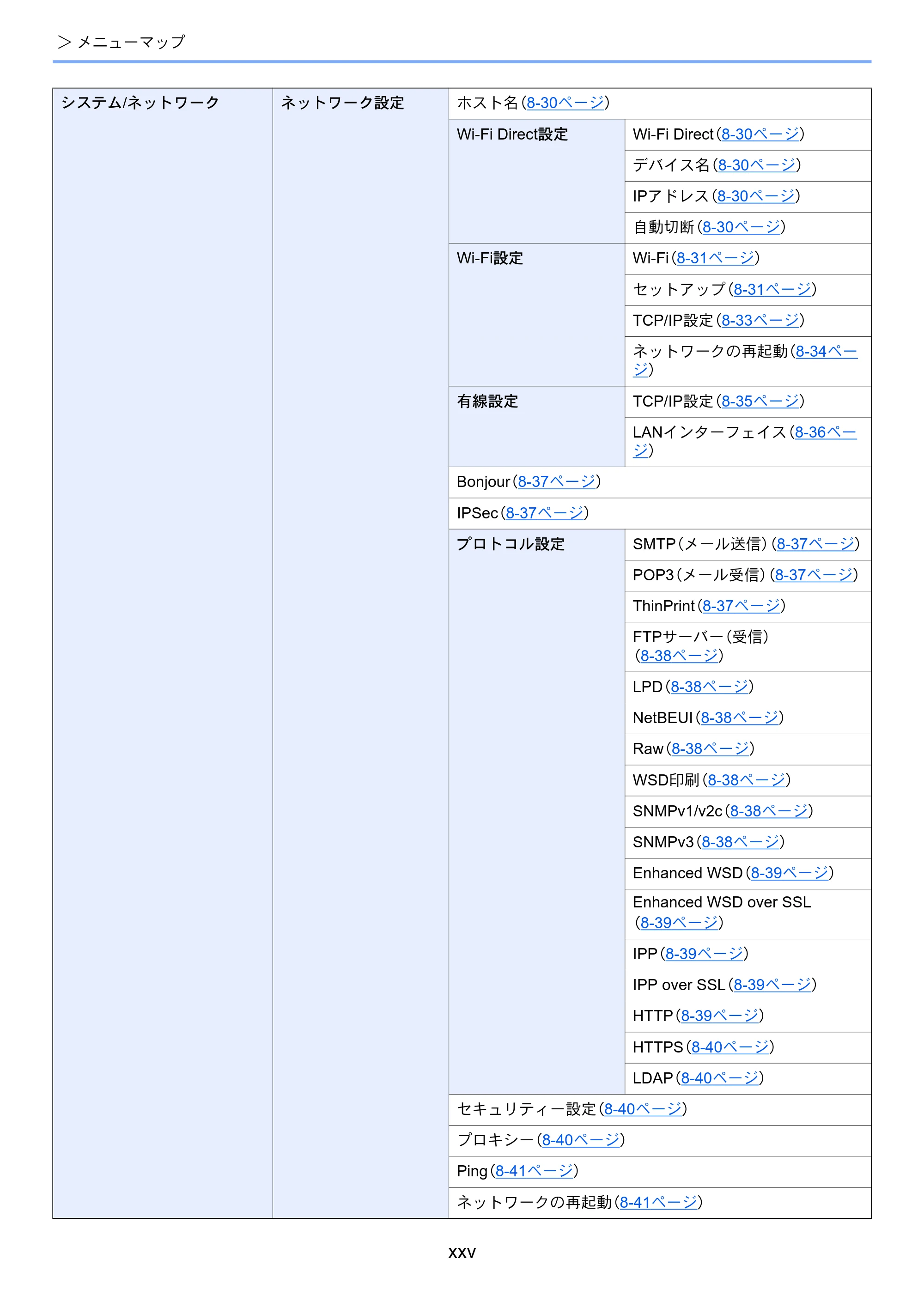 京セラ ECOSYS P8060cdn ECOSYS P8060cdn 使用説明書 — 原本ページ — 27ページ