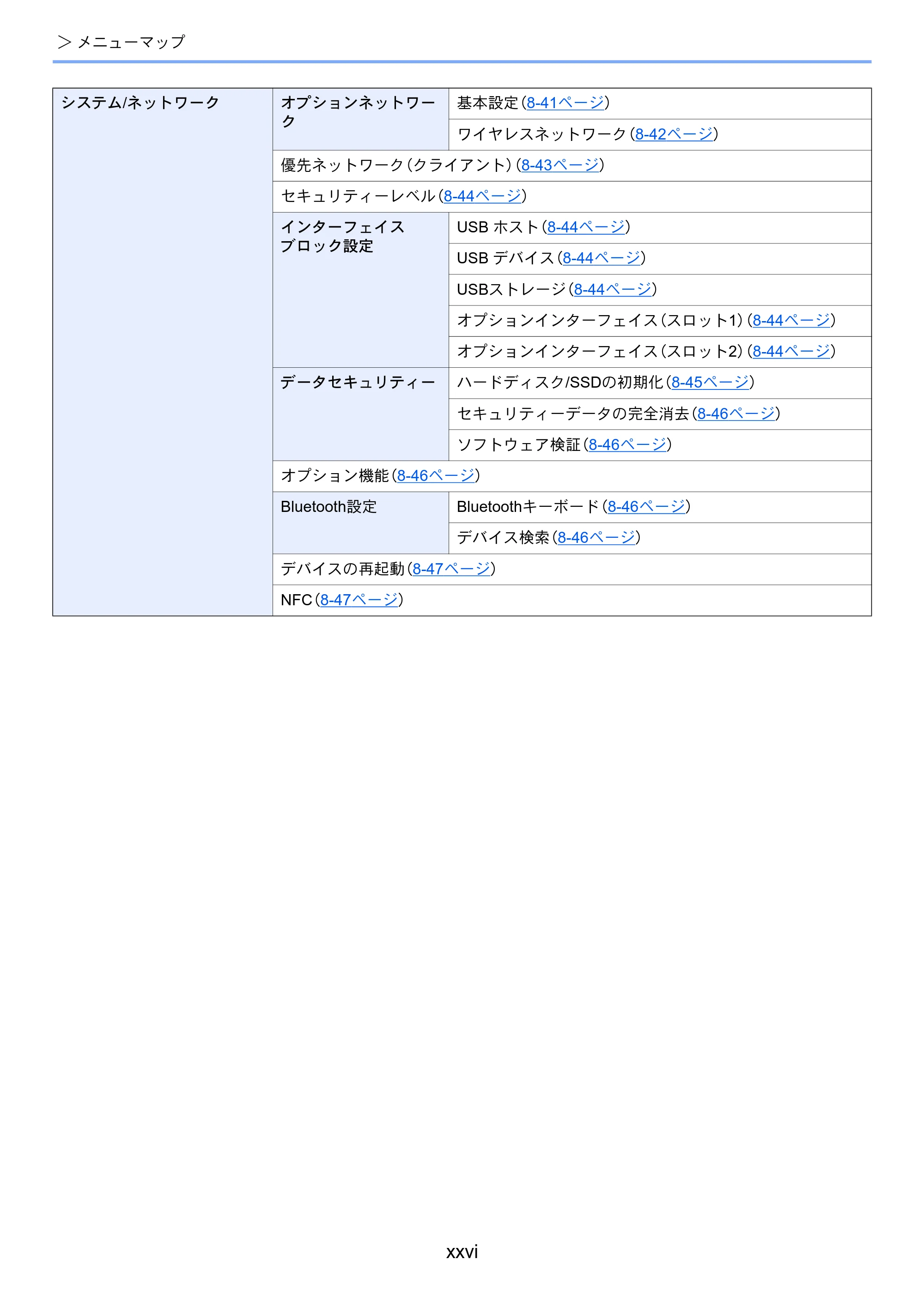 京セラ ECOSYS P8060cdn ECOSYS P8060cdn 使用説明書 — 原本ページ — 28ページ