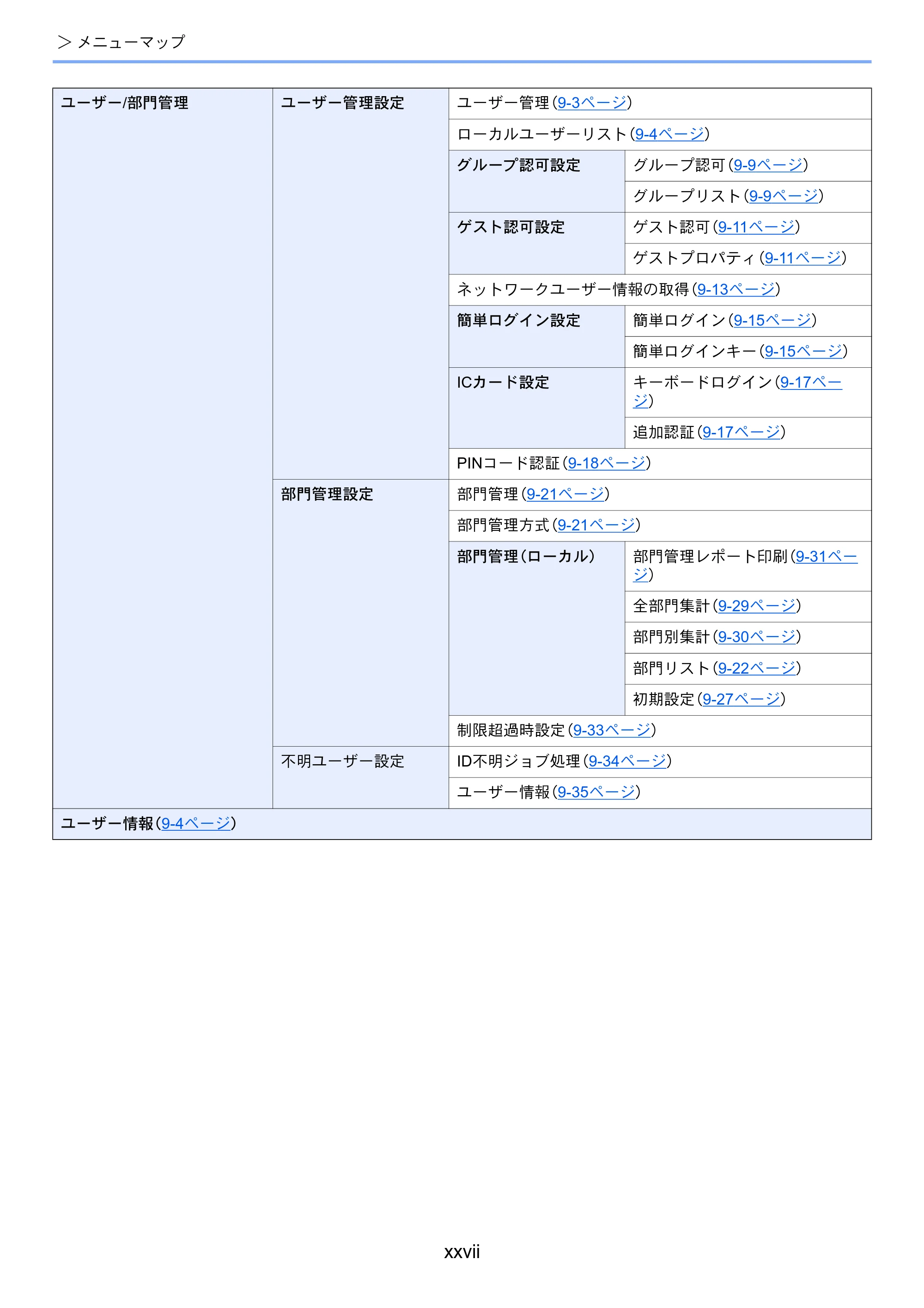 京セラ ECOSYS P8060cdn ECOSYS P8060cdn 使用説明書 — 原本ページ — 29ページ