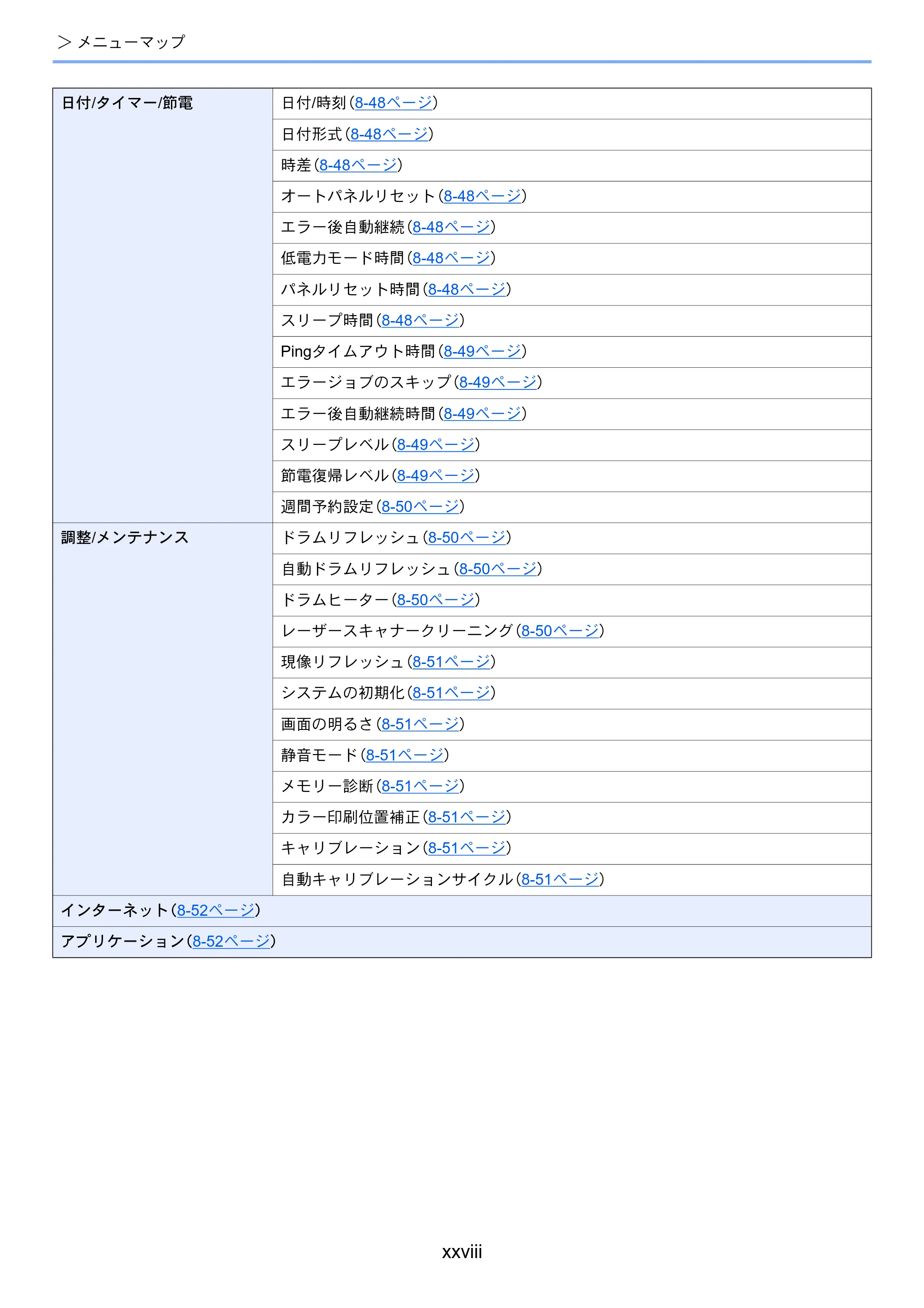 京セラ ECOSYS P8060cdn ECOSYS P8060cdn 使用説明書 — 原本ページ — 30ページ