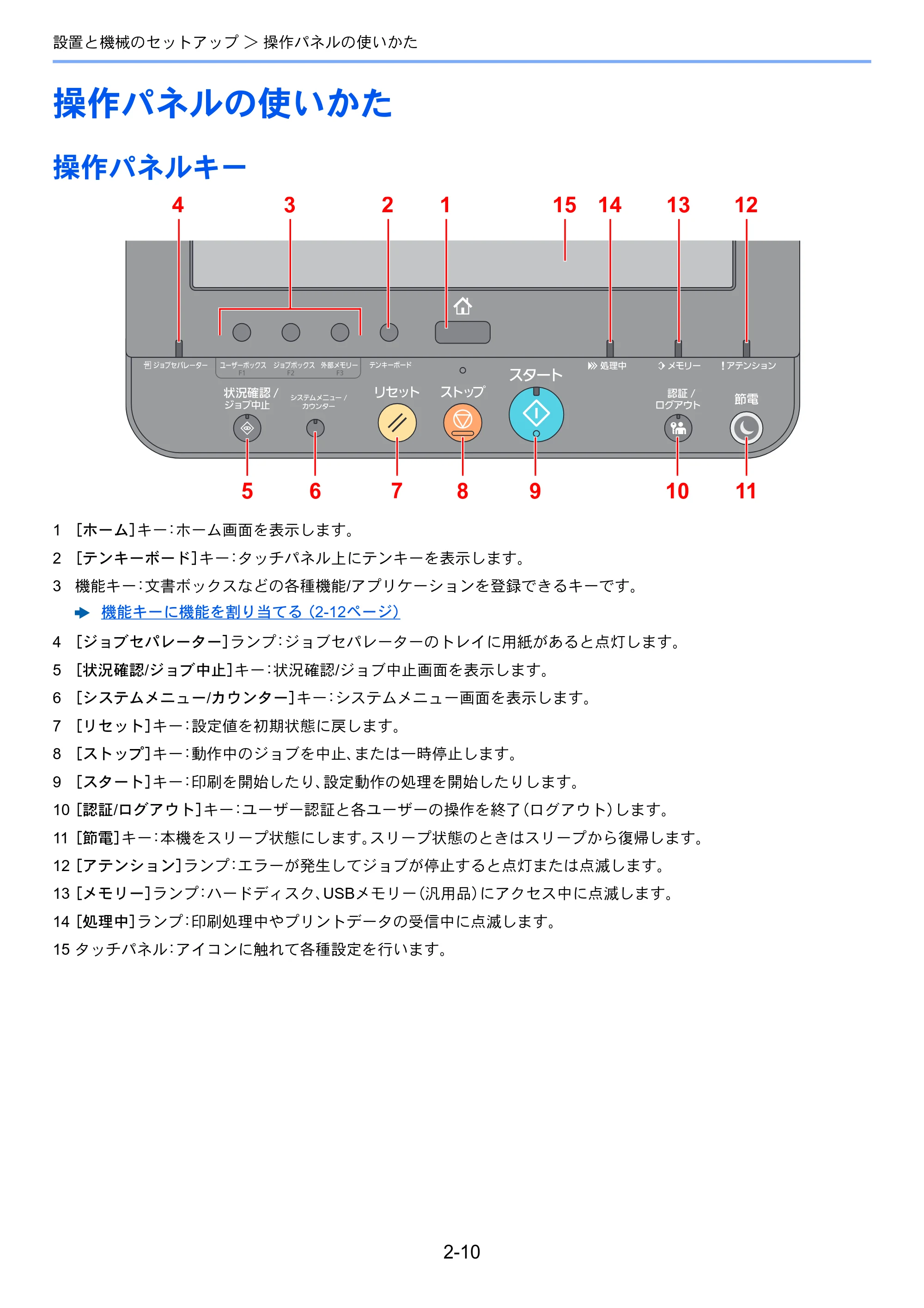 京セラ ECOSYS P8060cdn ECOSYS P8060cdn 使用説明書 — 操作パネルの使いかた — 原本ページ — 54ページ