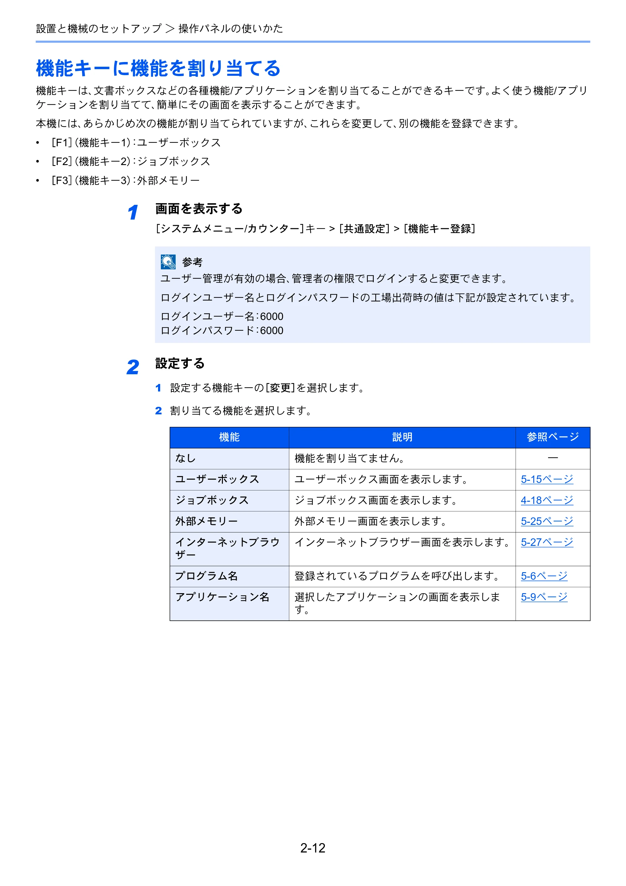 京セラ ECOSYS P8060cdn ECOSYS P8060cdn 使用説明書 — 機能キーに機能を割り当てる — 原本ページ — 56ページ