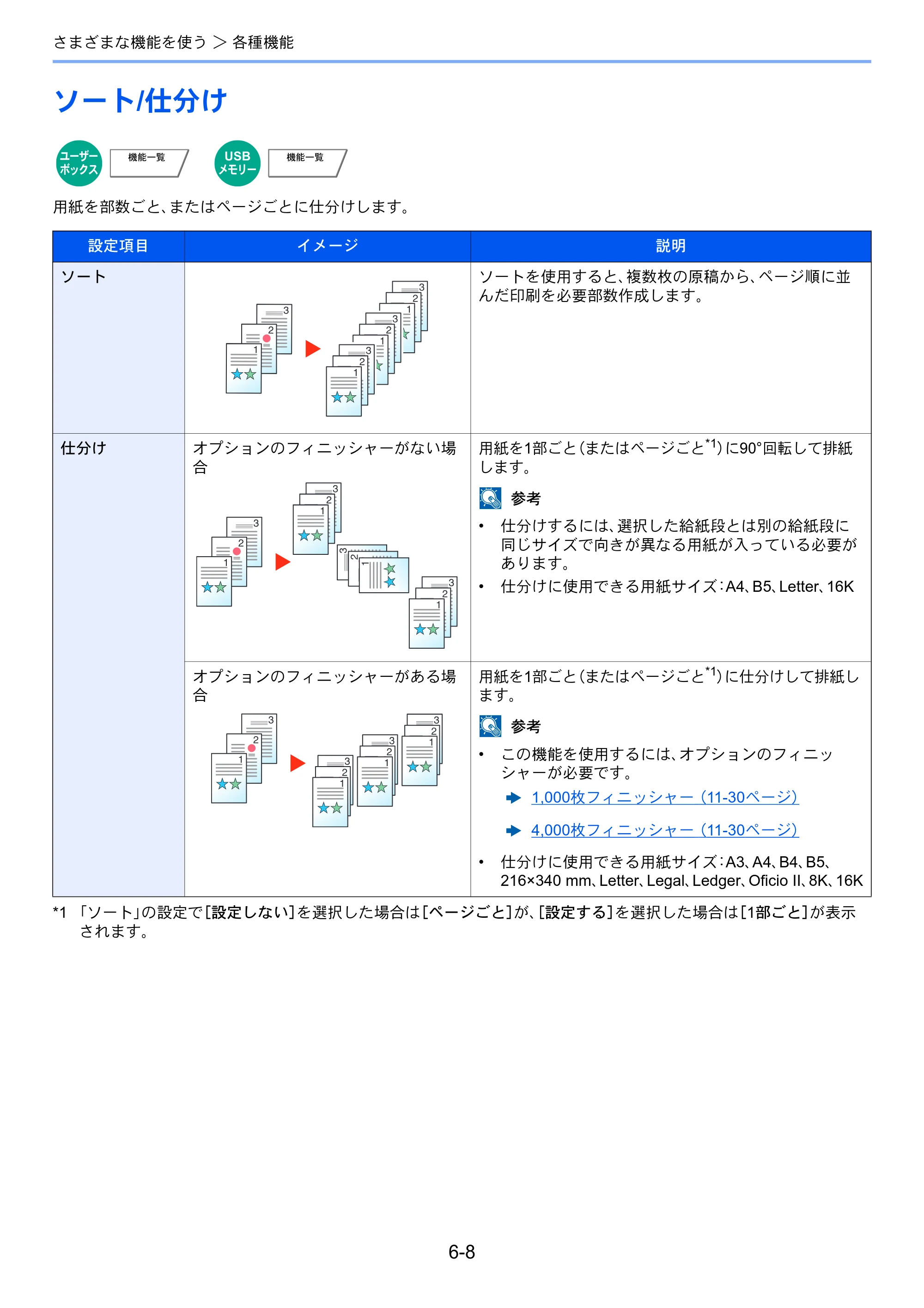京セラ ECOSYS P8060cdn ECOSYS P8060cdn 使用説明書 — ソート/仕分け — 原本ページ — 187ページ