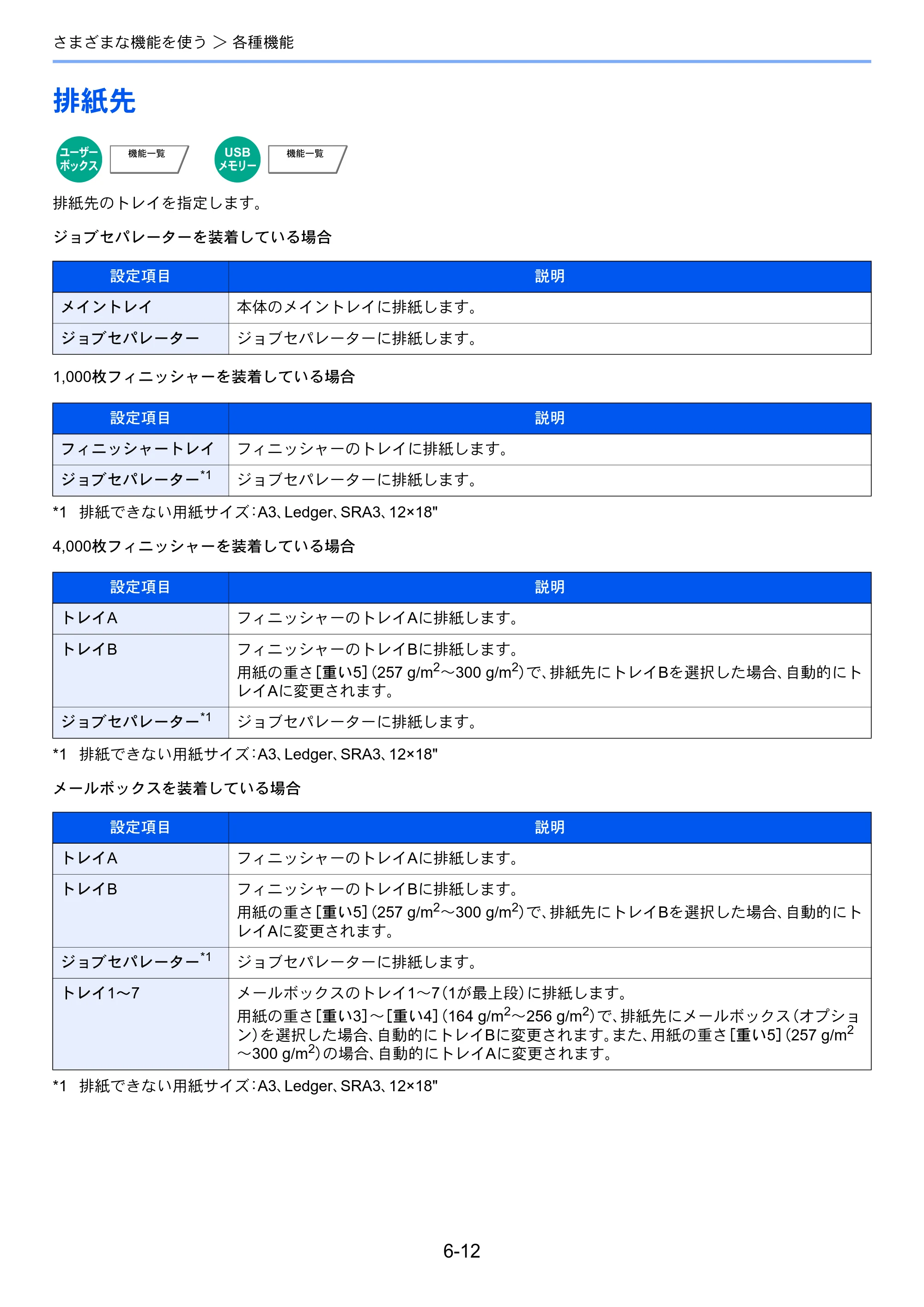京セラ ECOSYS P8060cdn ECOSYS P8060cdn 使用説明書 — 排紙先 — 原本ページ — 191ページ