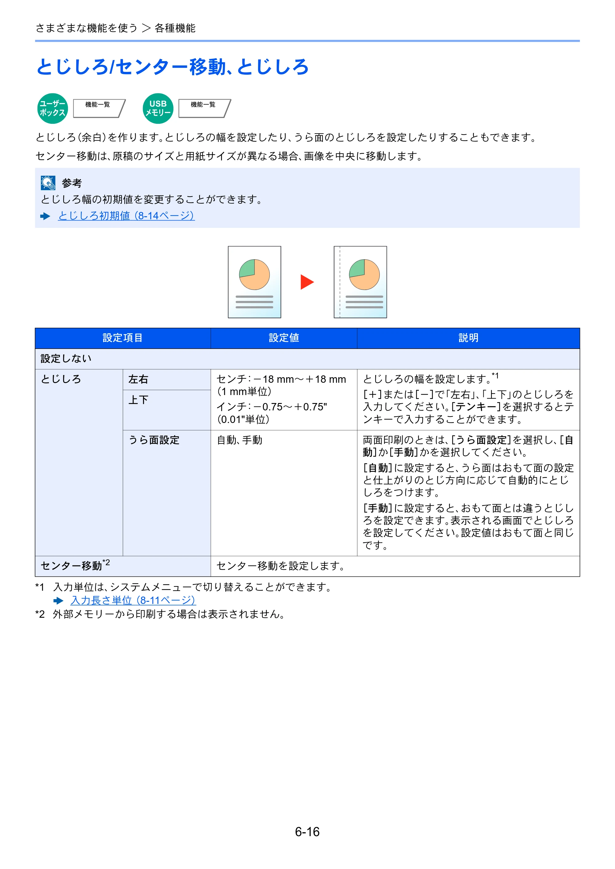 京セラ ECOSYS P8060cdn ECOSYS P8060cdn 使用説明書 — とじしろ/センター移動、とじしろ — 原本ページ — 195ページ