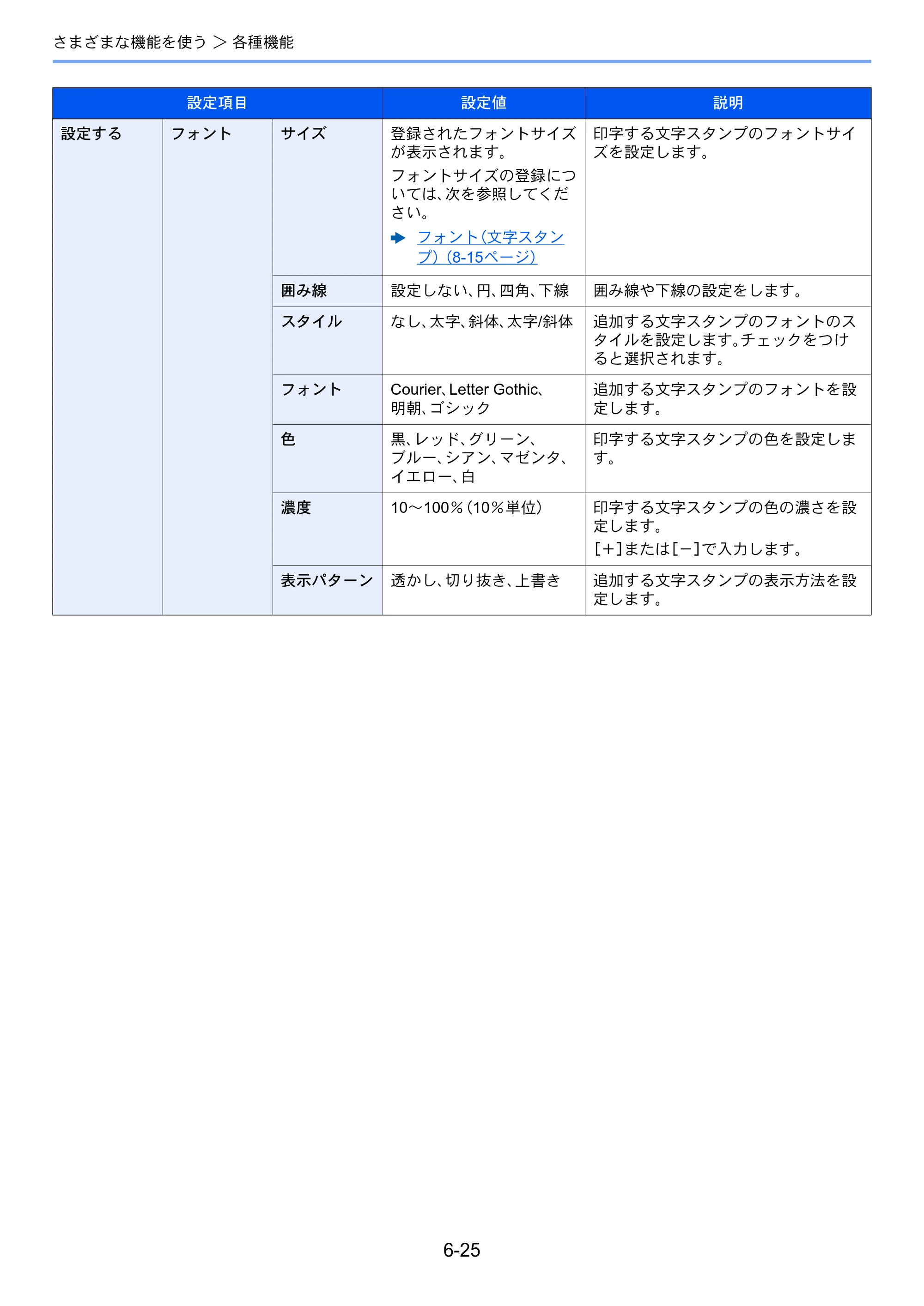 京セラ ECOSYS P8060cdn ECOSYS P8060cdn 使用説明書 — 原本ページ — 204ページ