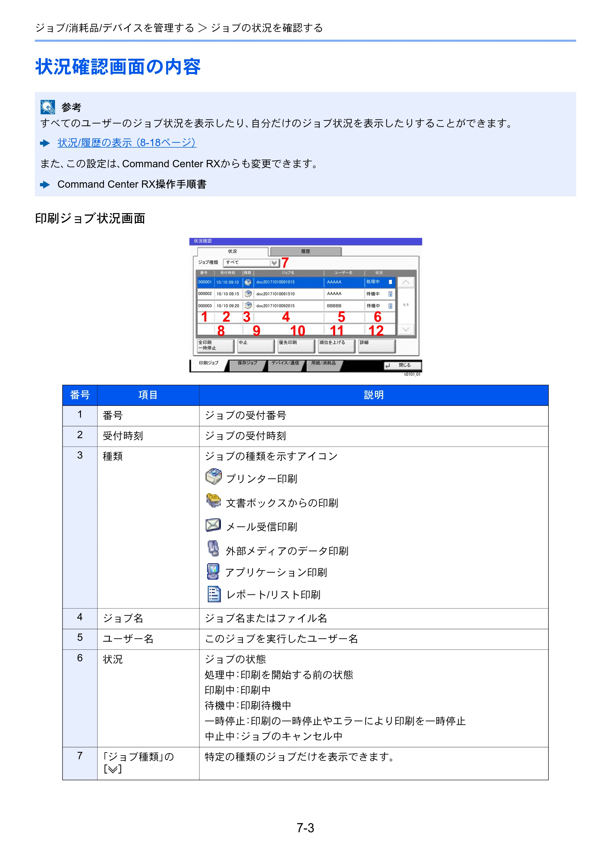 京セラ ECOSYS P8060cdn ECOSYS P8060cdn 使用説明書 — 状況確認画面の内容 — 原本ページ — 211ページ
