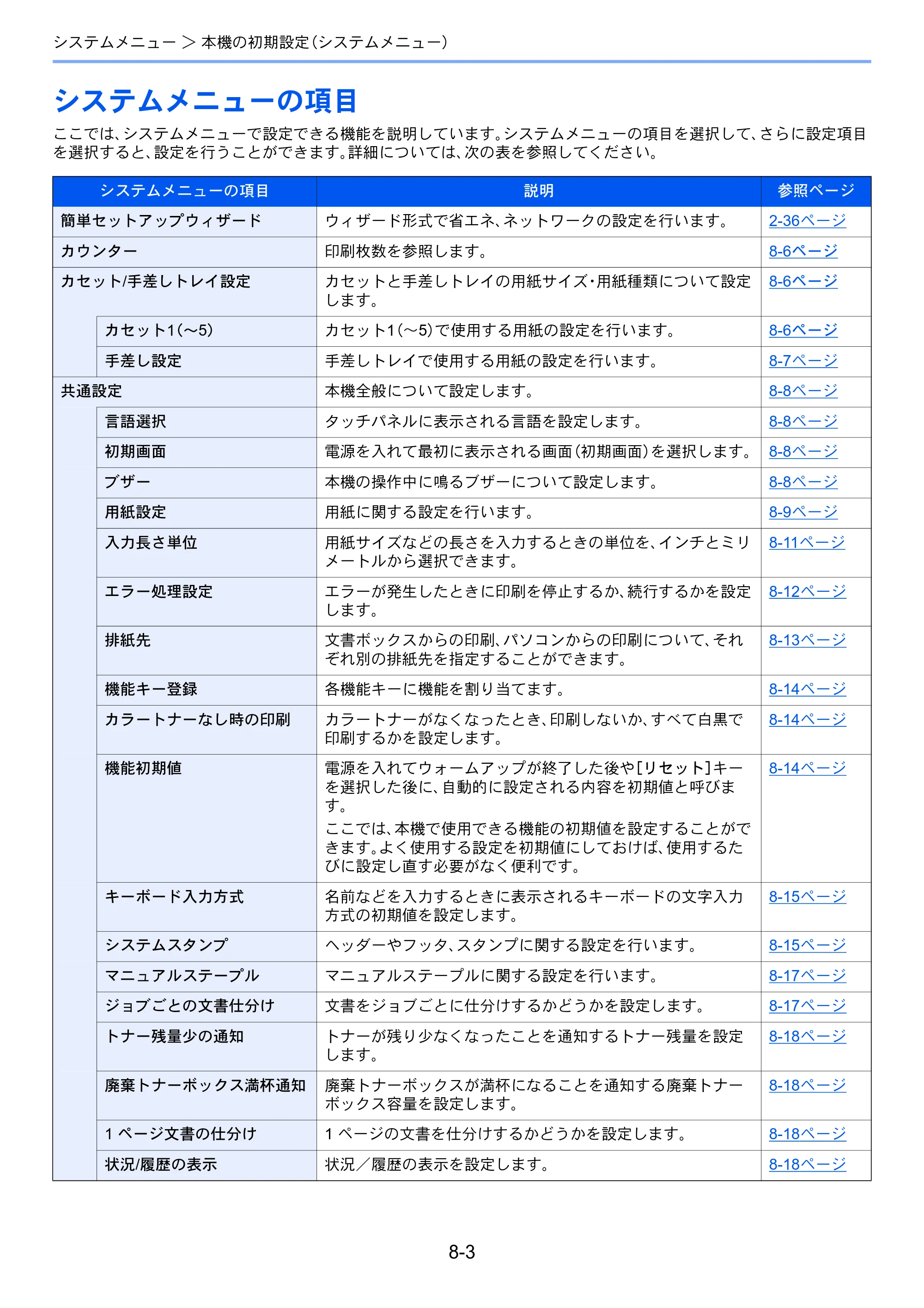 京セラ ECOSYS P8060cdn ECOSYS P8060cdn 使用説明書 — システムメニューの項目 — 原本ページ — 223ページ