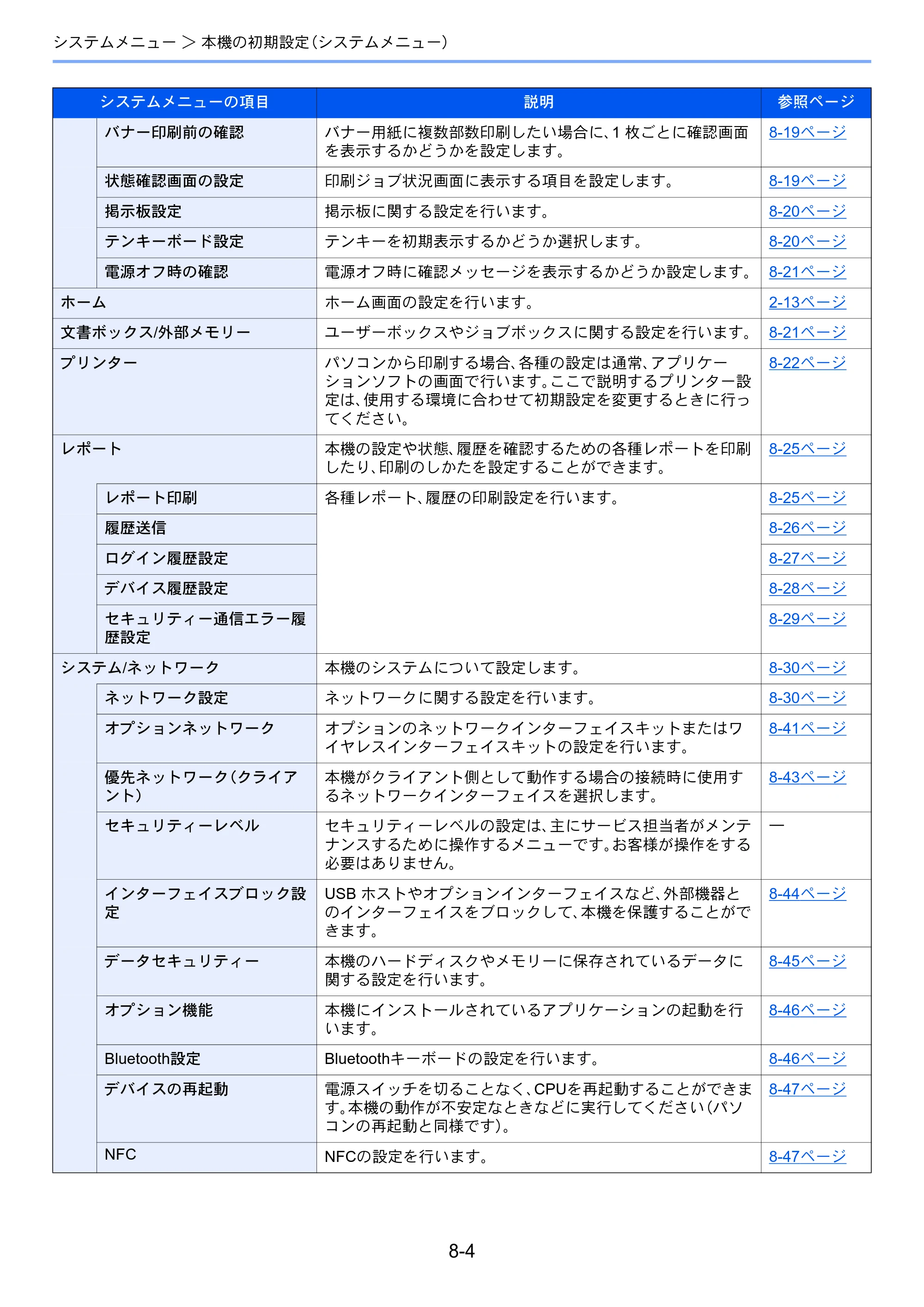 京セラ ECOSYS P8060cdn ECOSYS P8060cdn 使用説明書 — 原本ページ — 224ページ