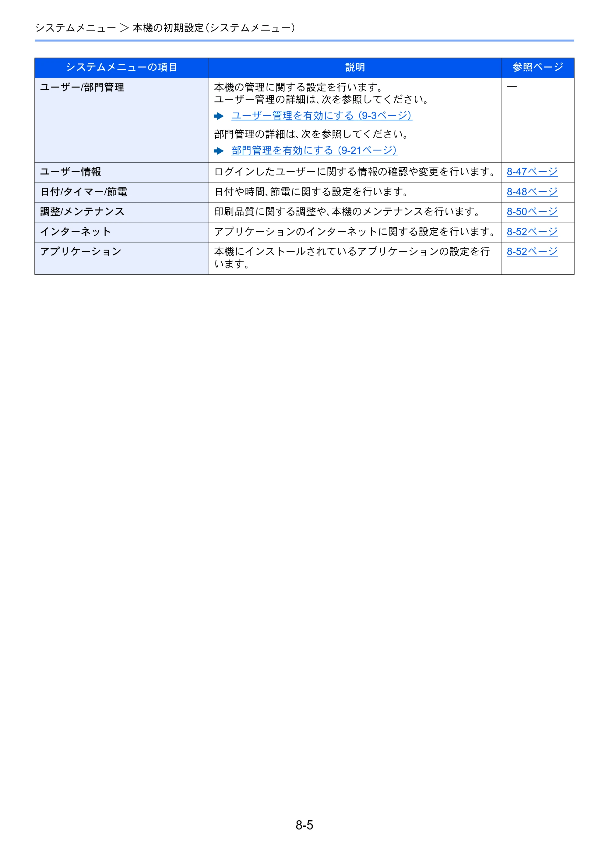 京セラ ECOSYS P8060cdn ECOSYS P8060cdn 使用説明書 — 原本ページ — 225ページ